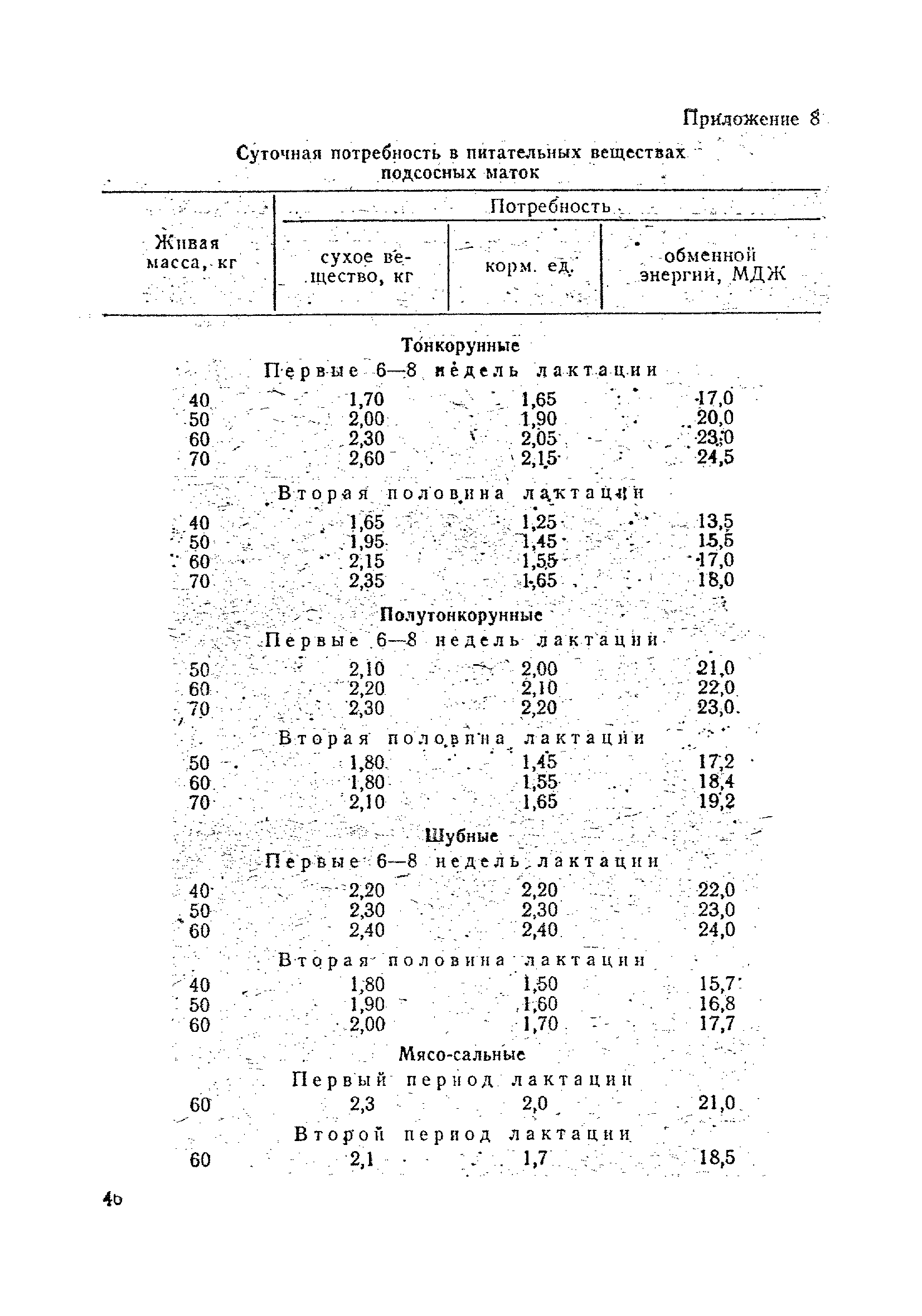 ОНТП 5-85