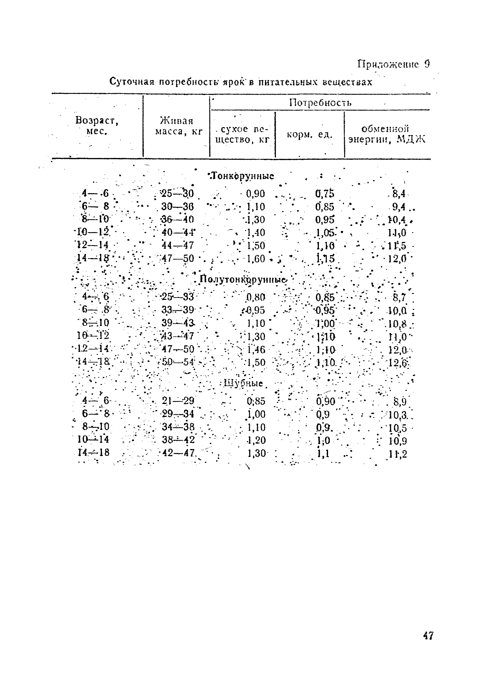 ОНТП 5-85