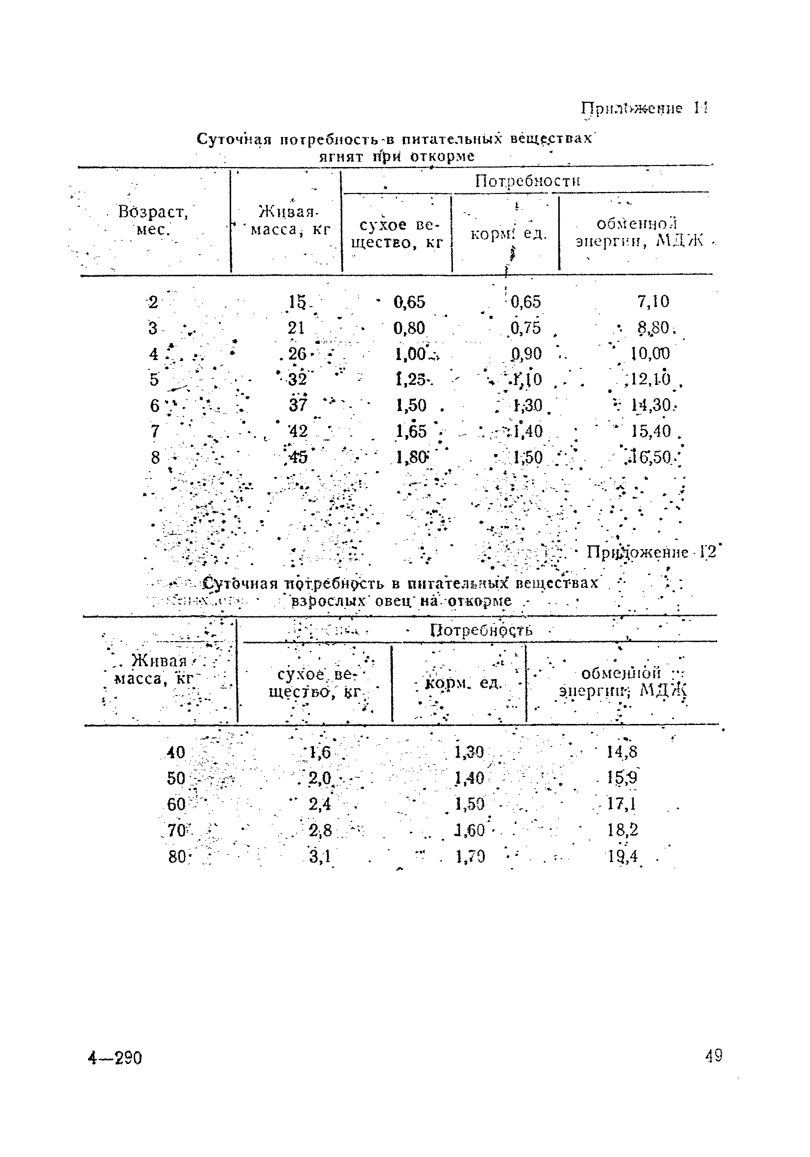 ОНТП 5-85