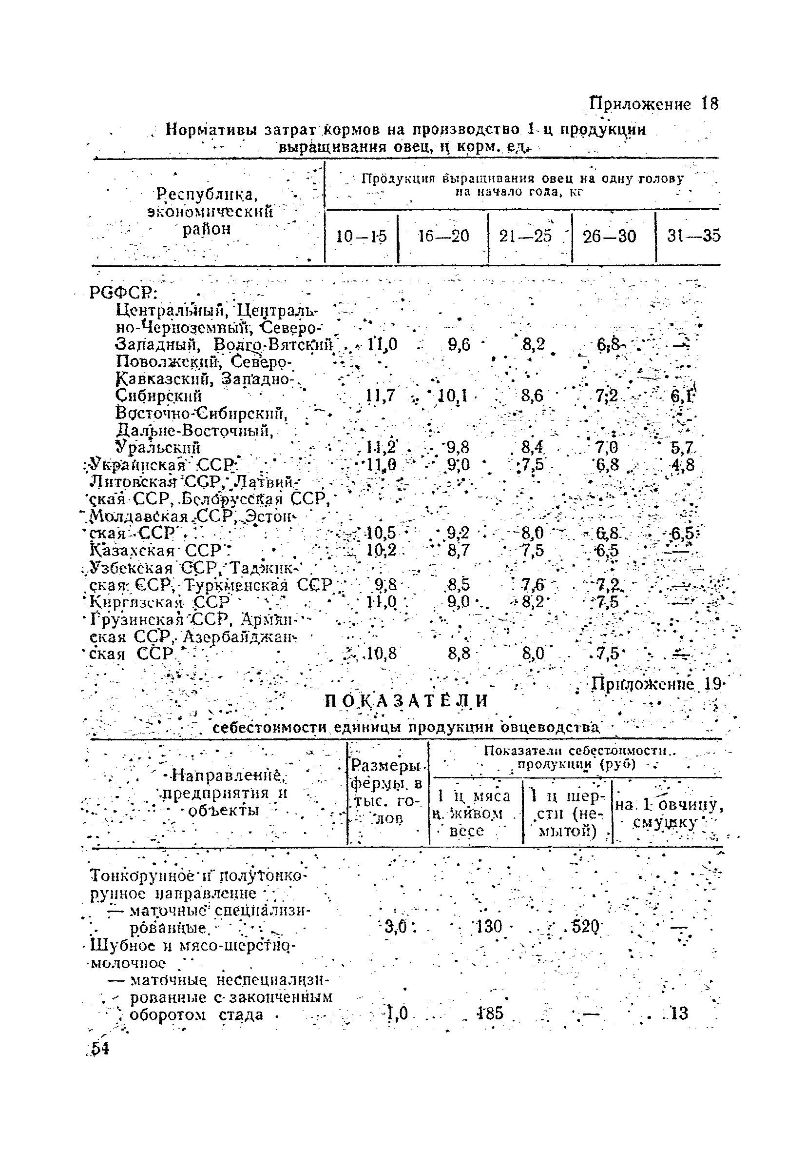 ОНТП 5-85