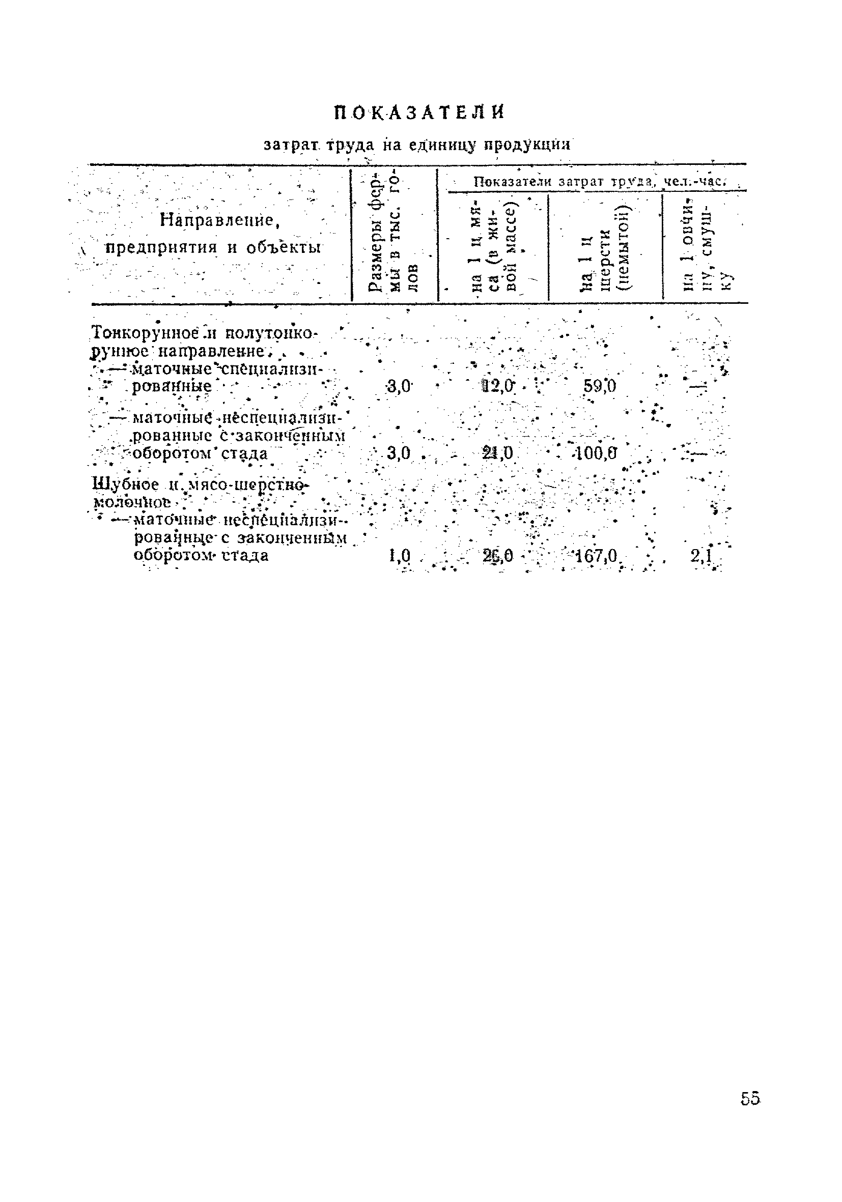 ОНТП 5-85