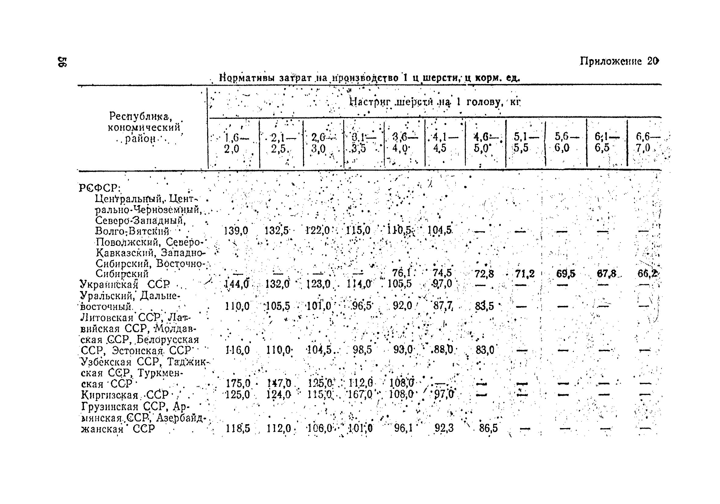 ОНТП 5-85