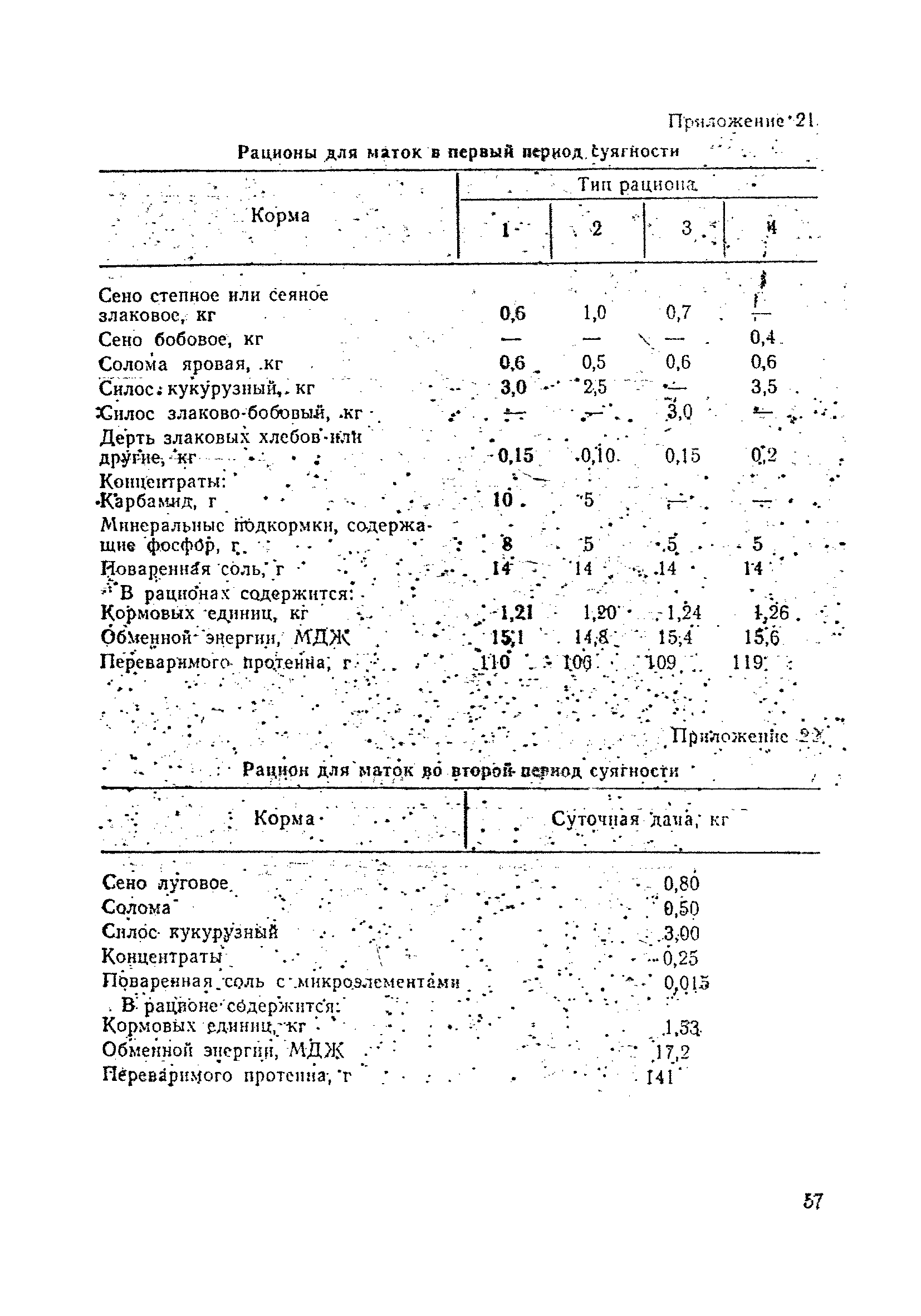 ОНТП 5-85