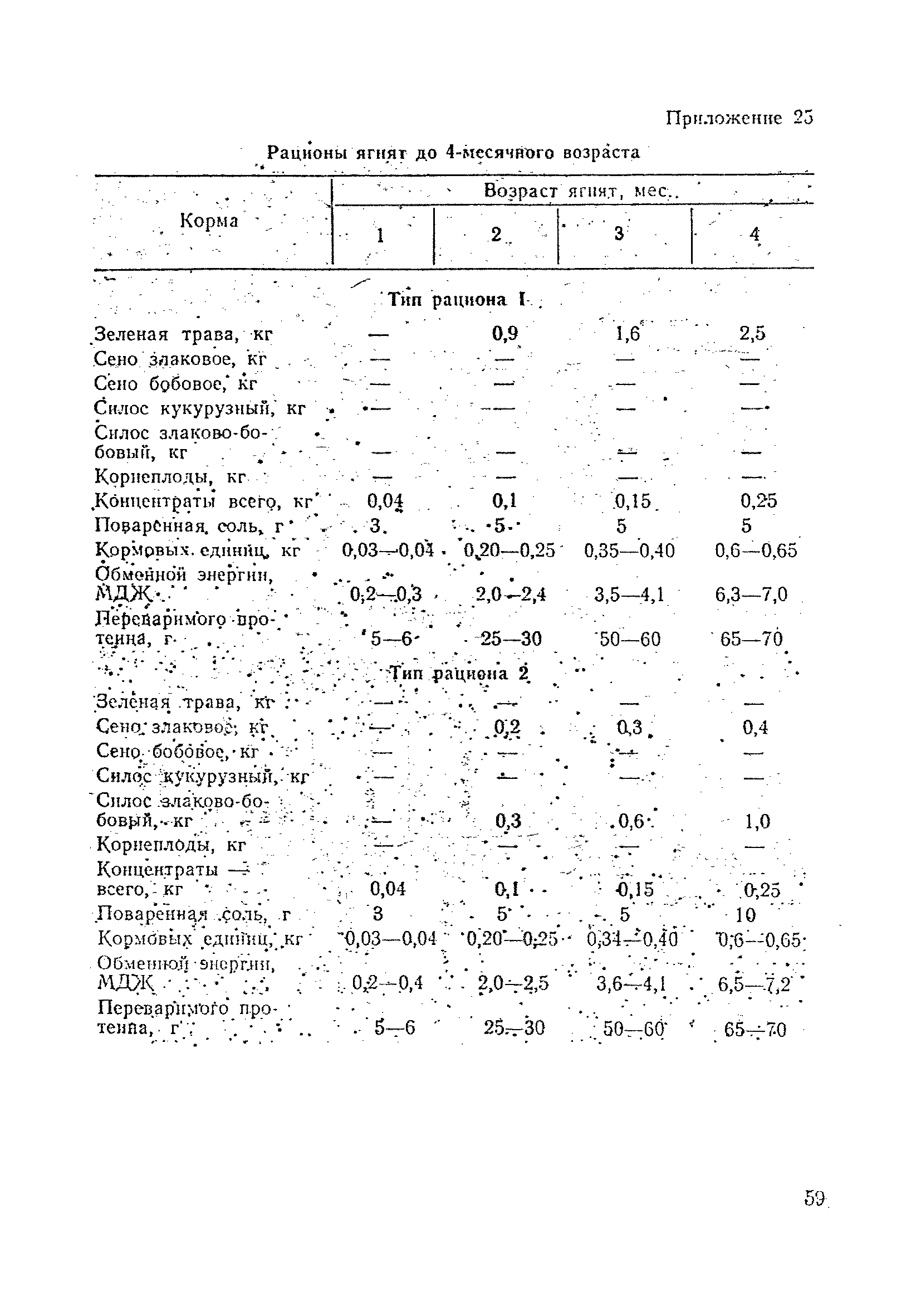 ОНТП 5-85