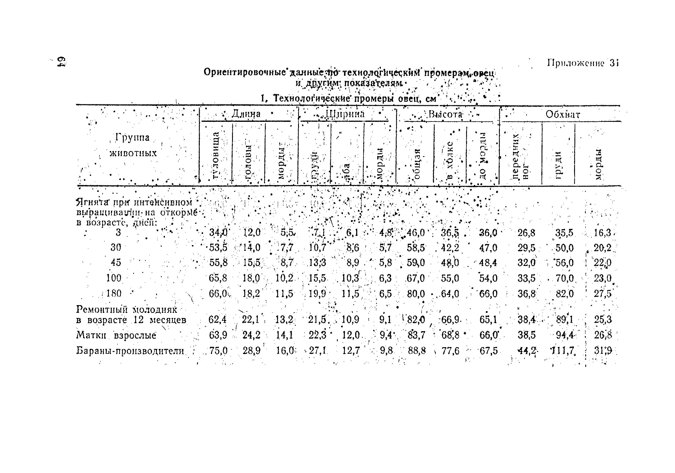 ОНТП 5-85