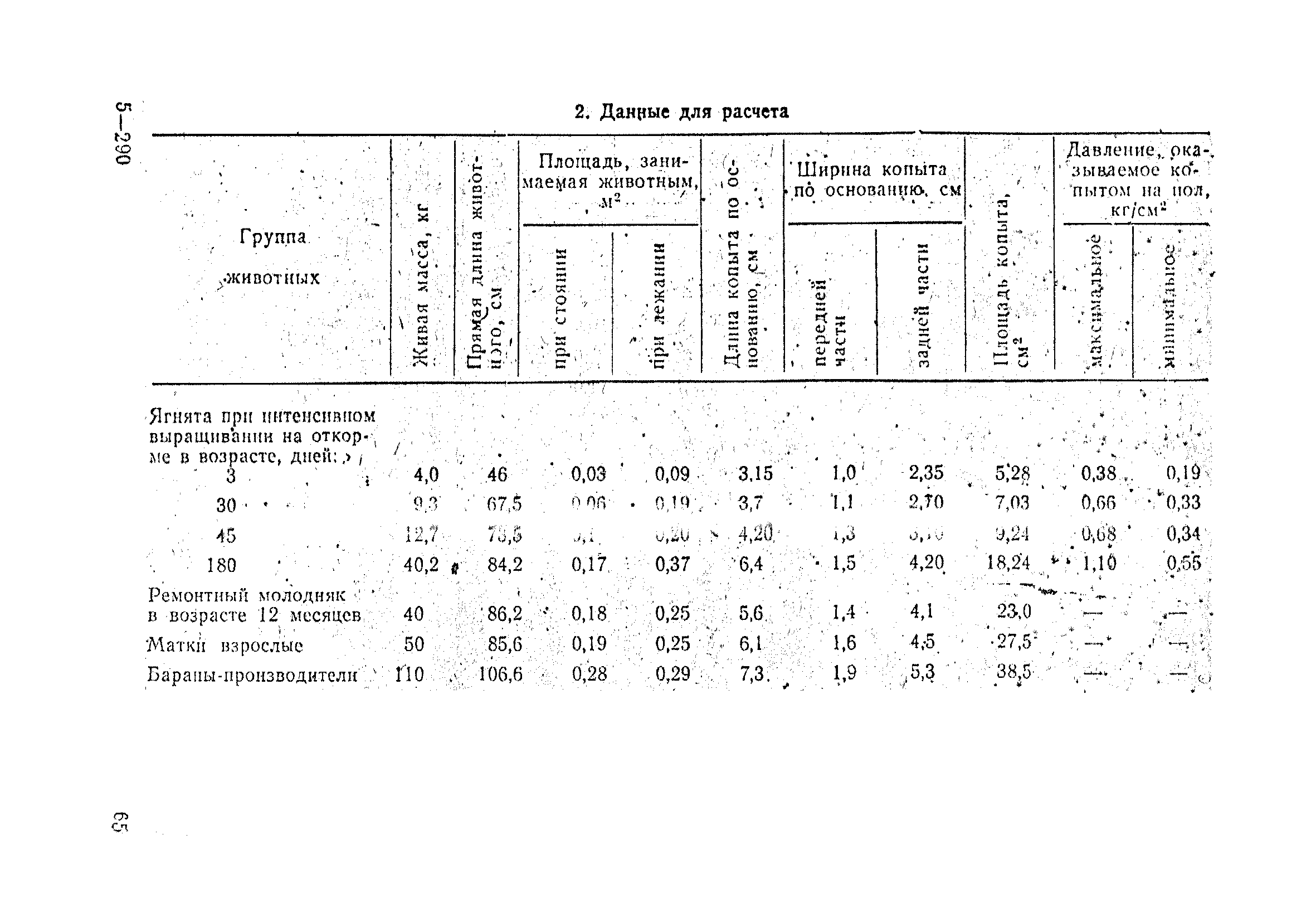 ОНТП 5-85