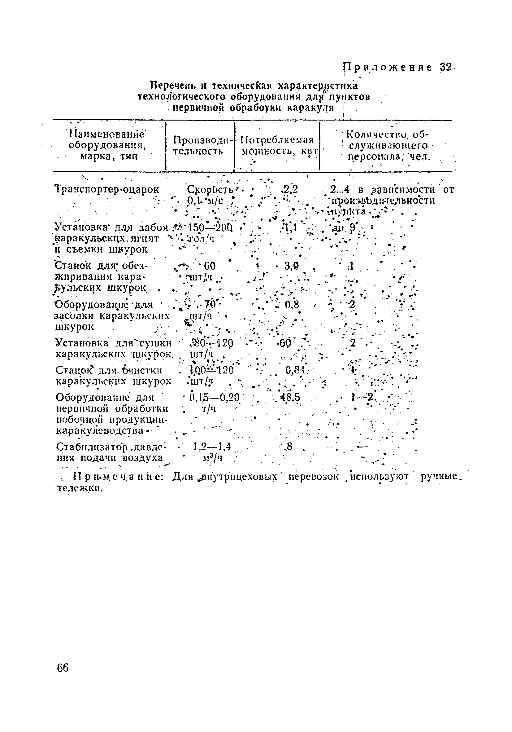 ОНТП 5-85