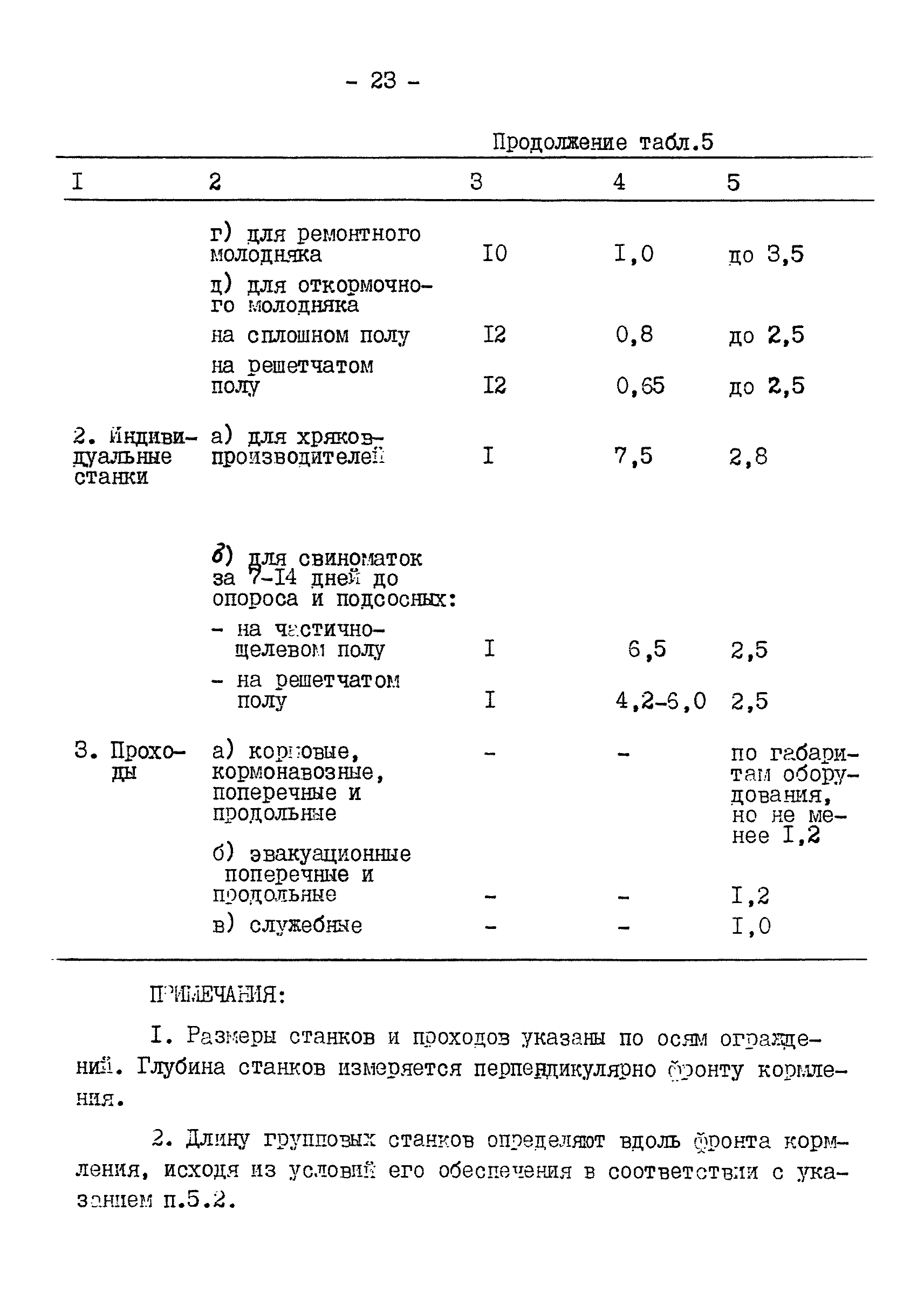 ВНТП 2 КХ-93