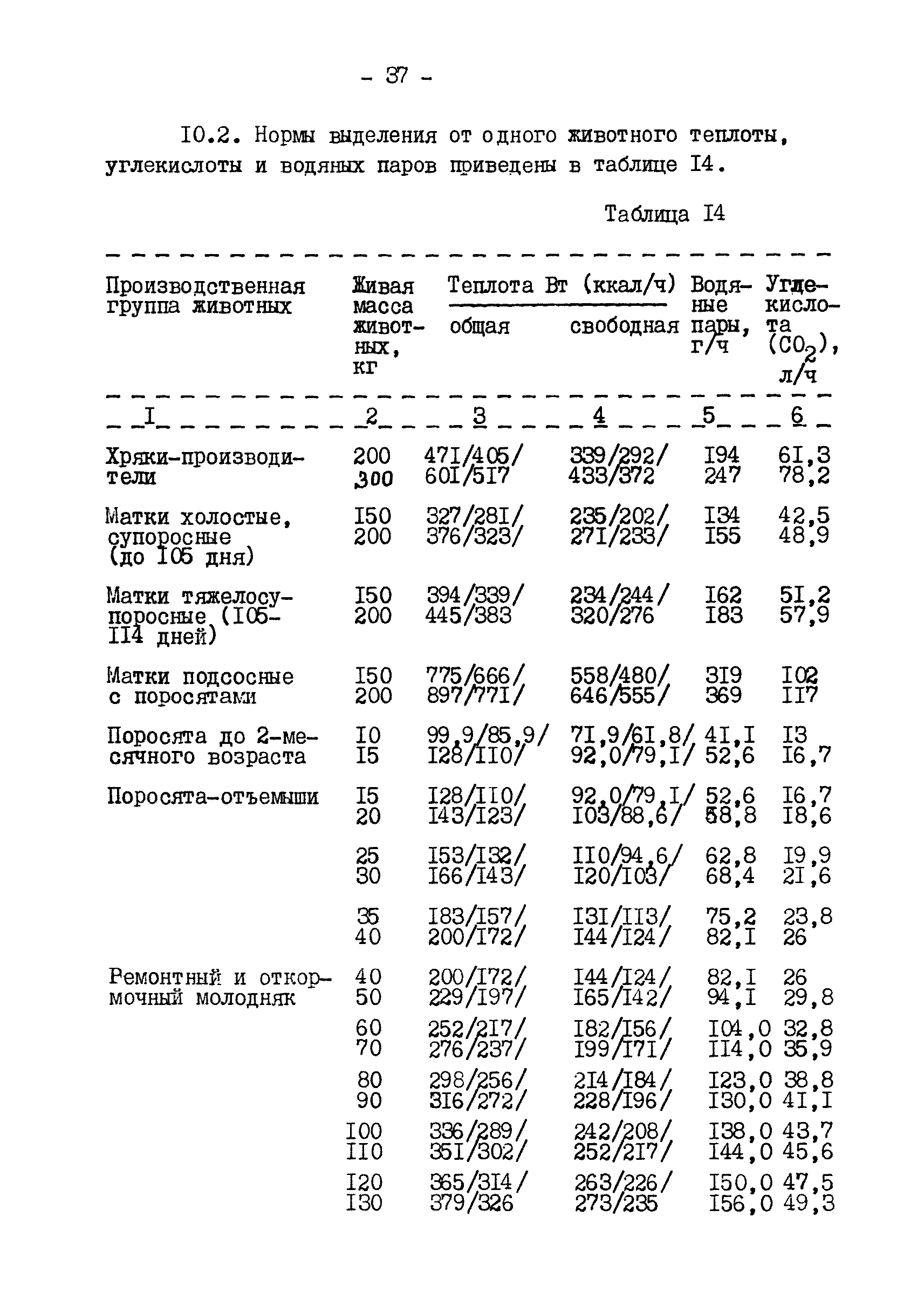 ВНТП 2 КХ-93