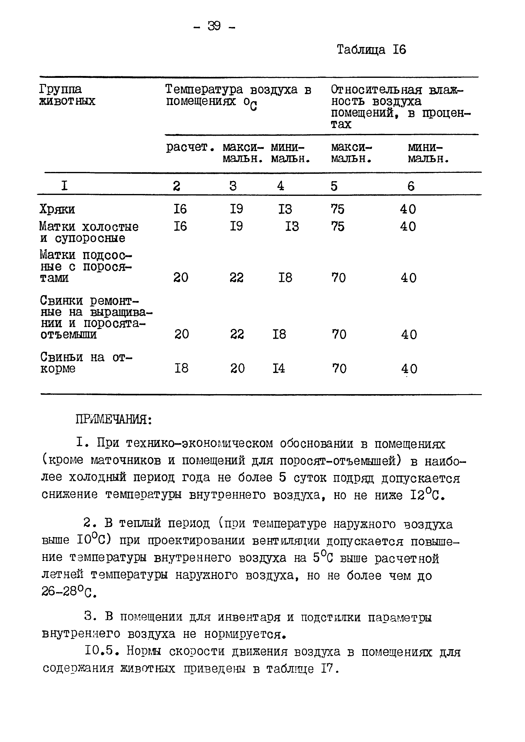 ВНТП 2 КХ-93