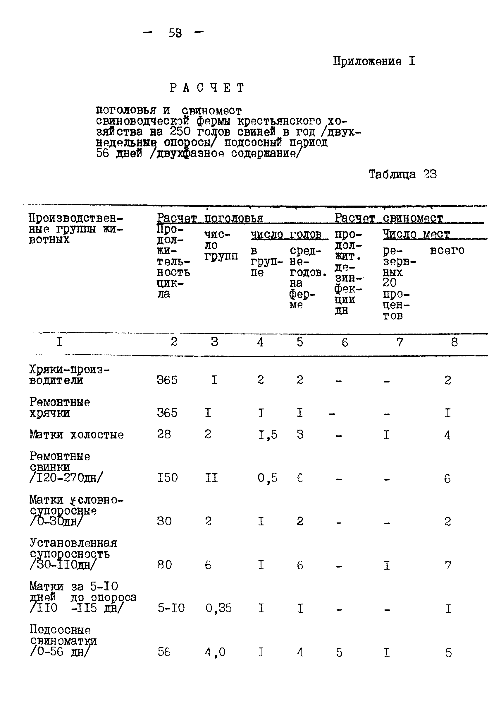 ВНТП 2 КХ-93