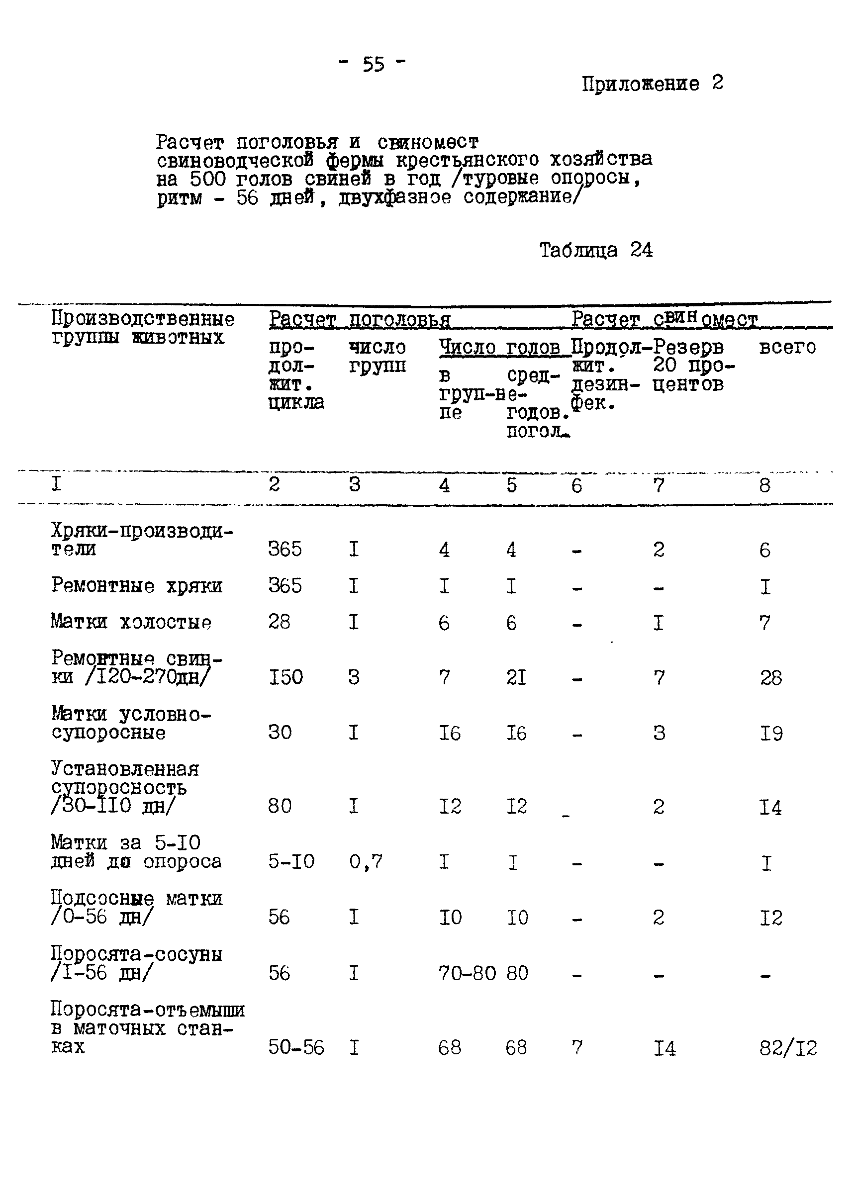 ВНТП 2 КХ-93