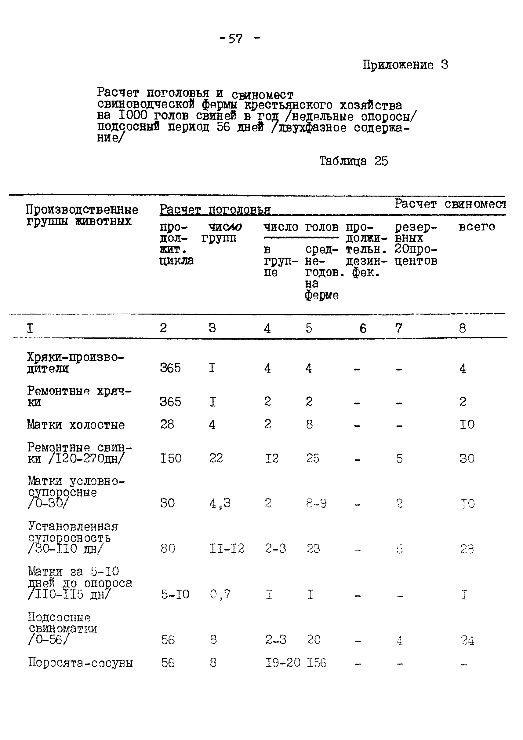 ВНТП 2 КХ-93