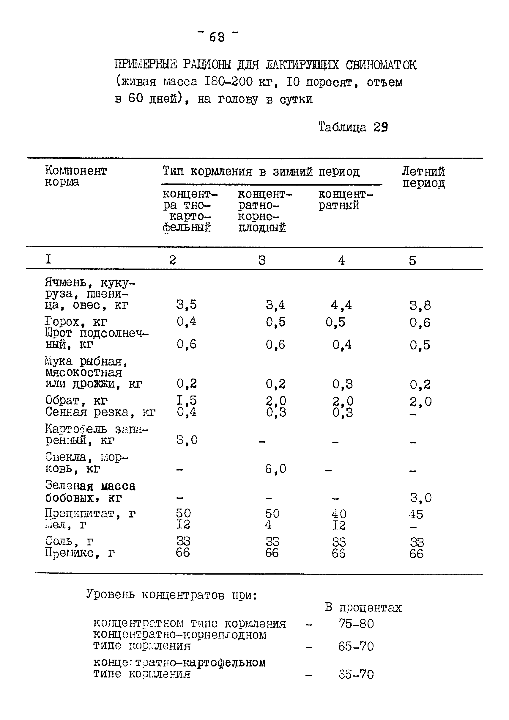 ВНТП 2 КХ-93