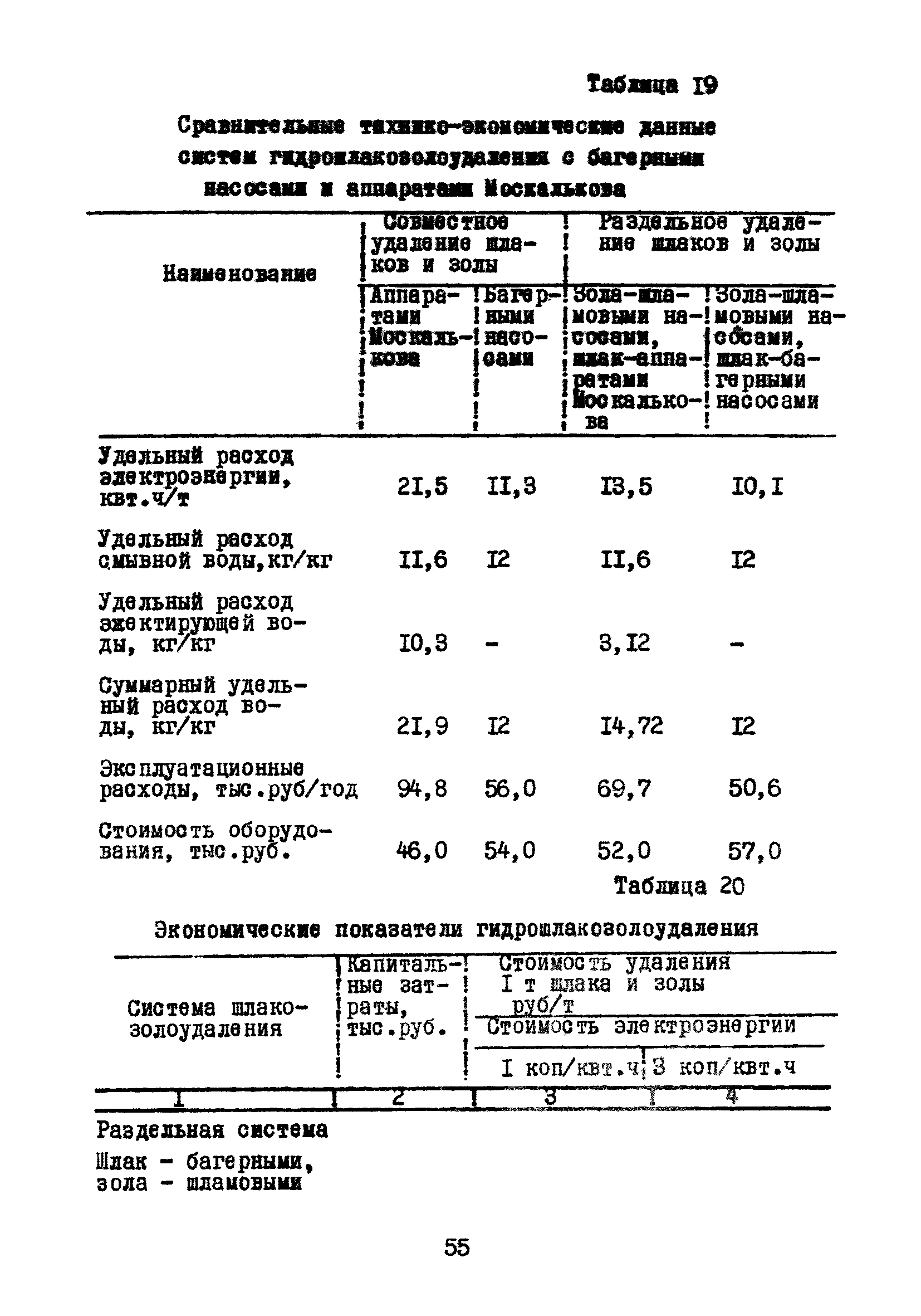 ЖЗ-99