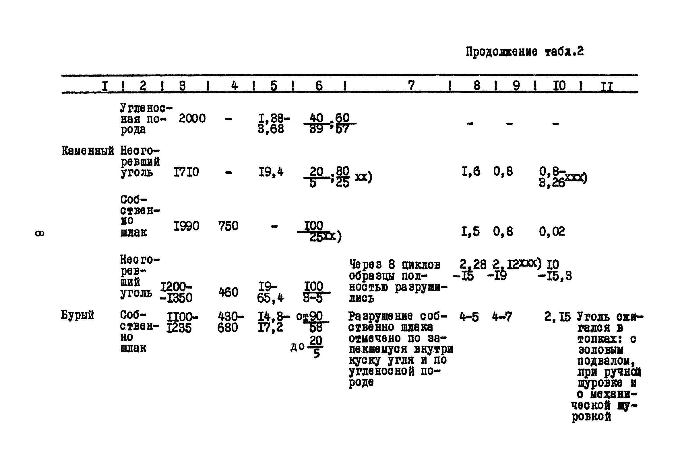 ЖЗ-99