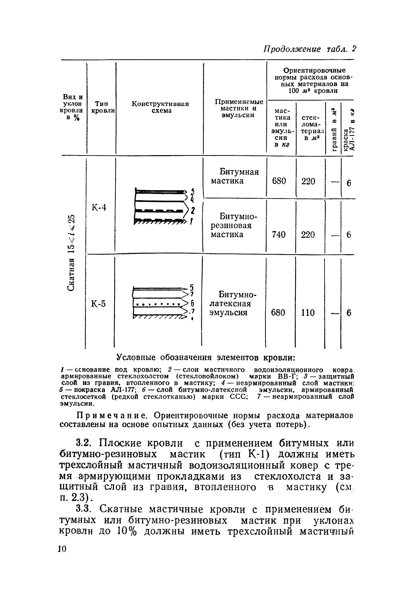 СН 312-65