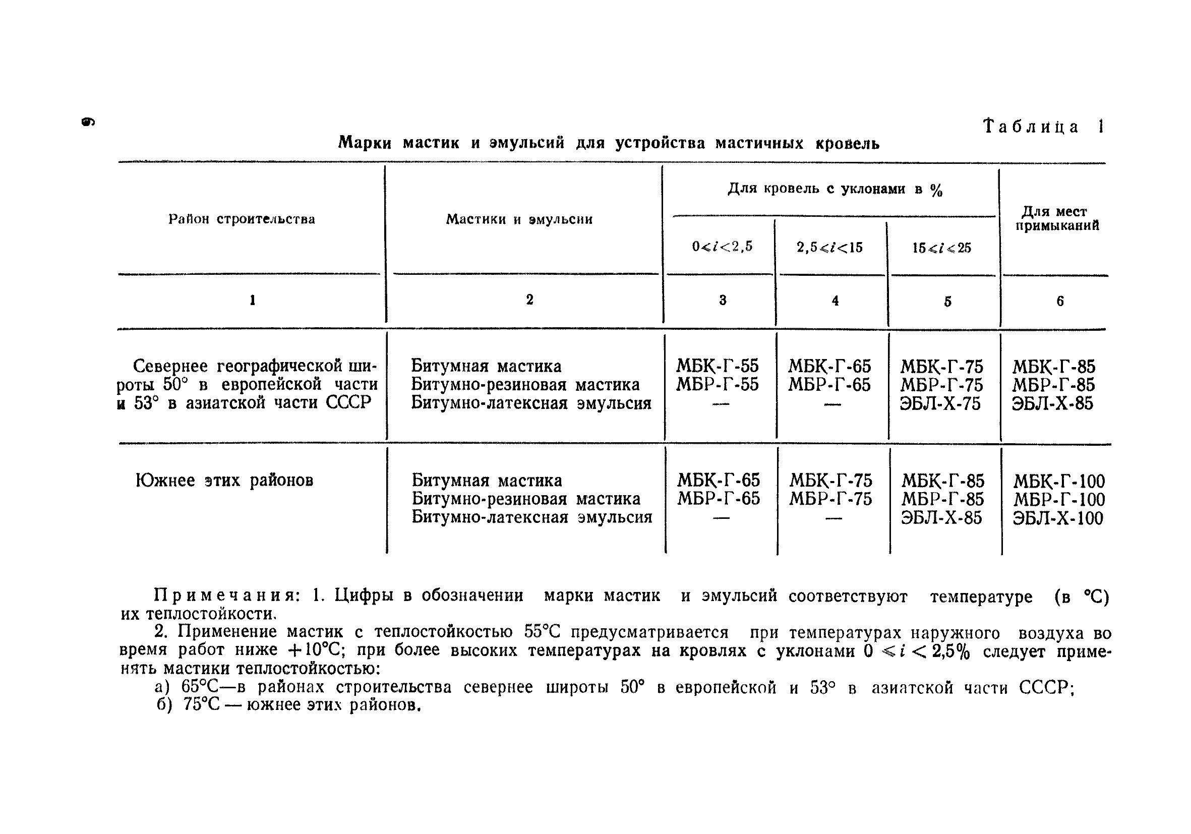 СН 312-65