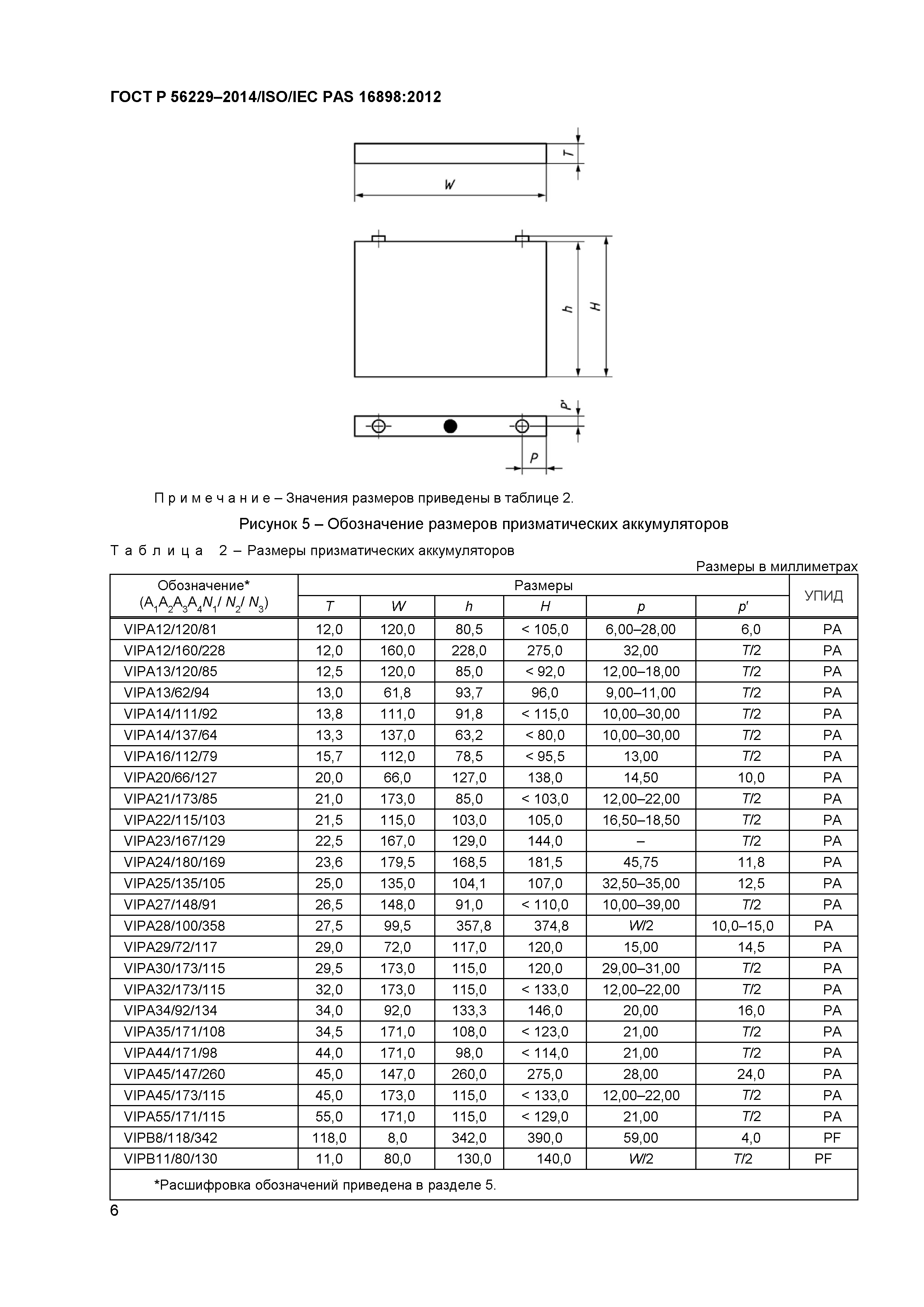 ГОСТ Р 56229-2014