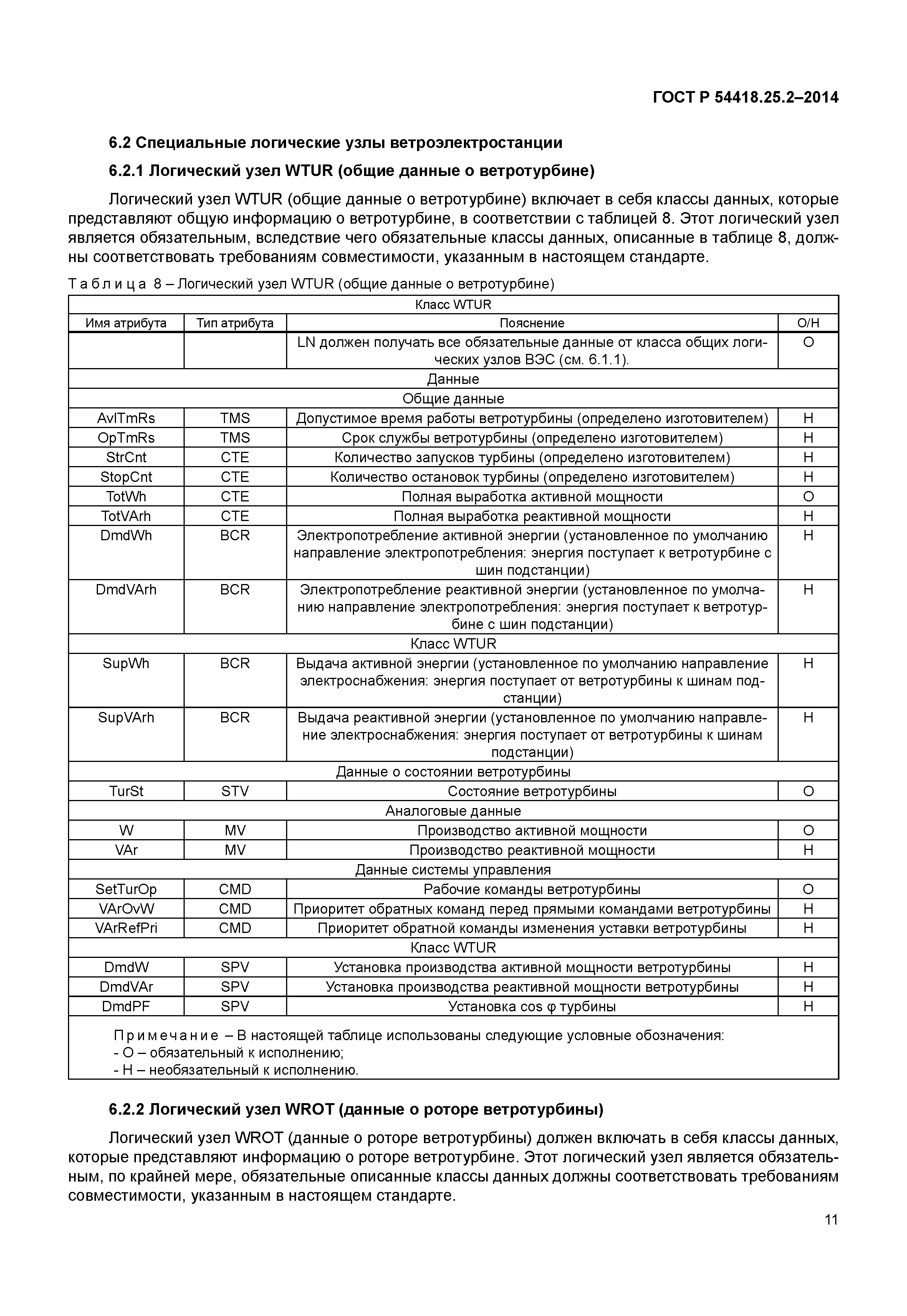 ГОСТ Р 54418.25.2-2014