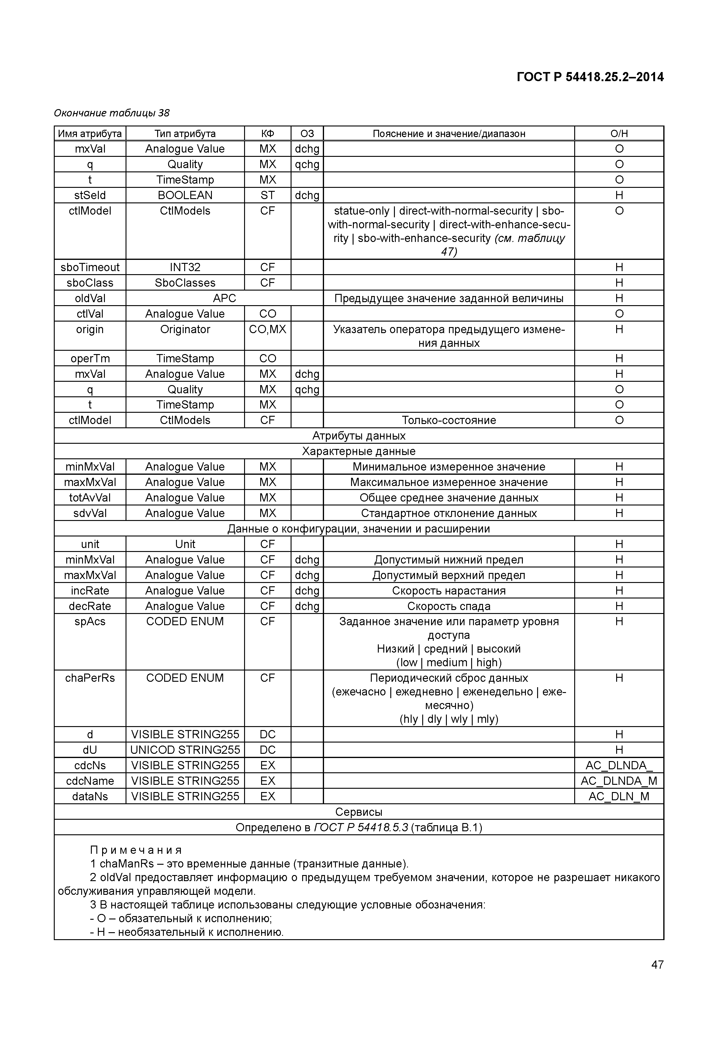 ГОСТ Р 54418.25.2-2014