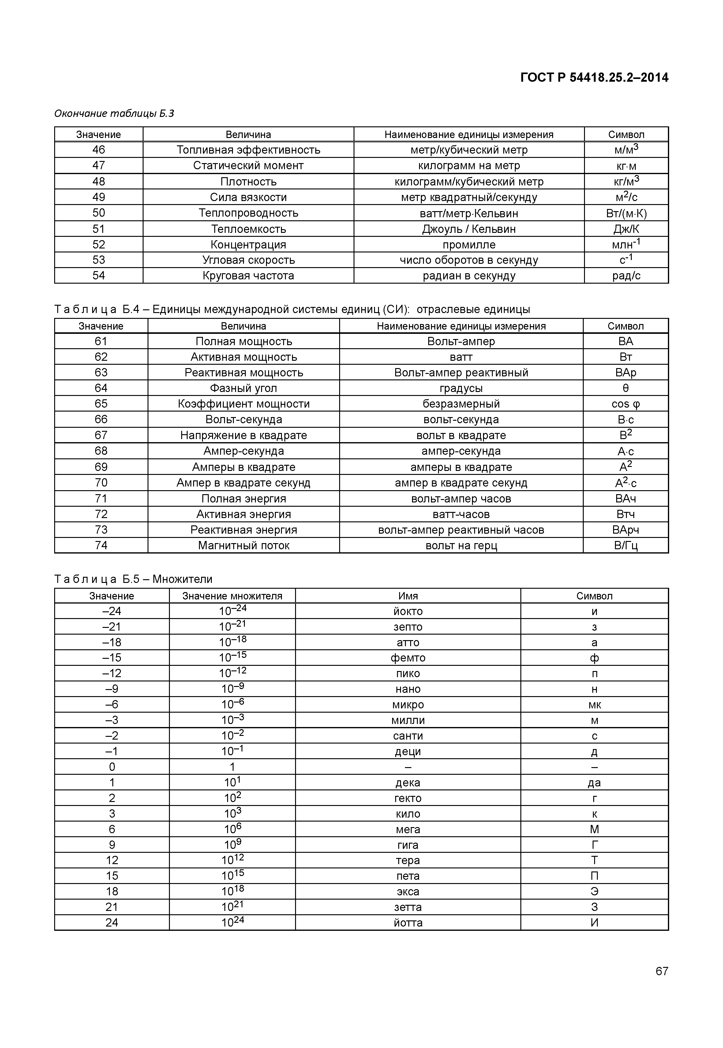 ГОСТ Р 54418.25.2-2014