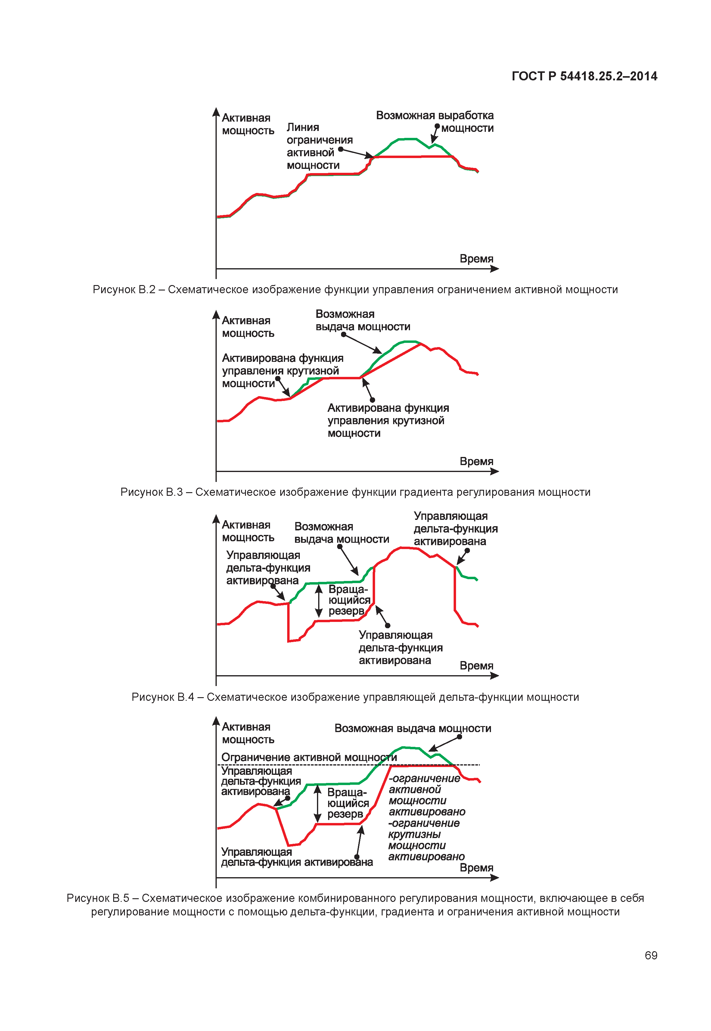 ГОСТ Р 54418.25.2-2014