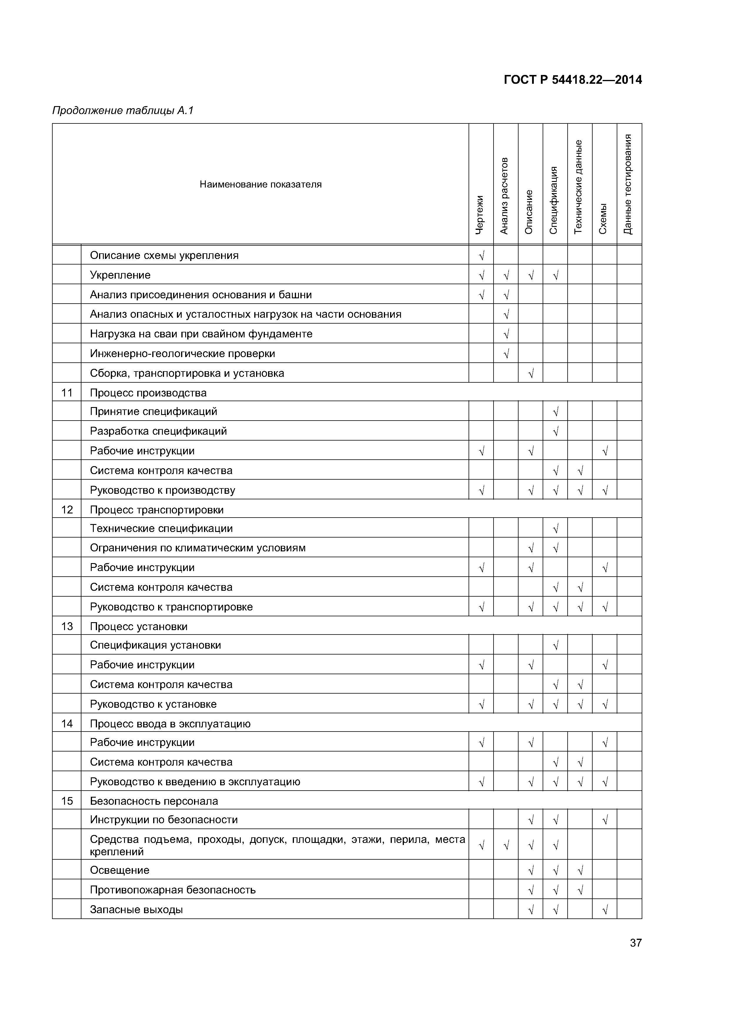 ГОСТ Р 54418.22-2014