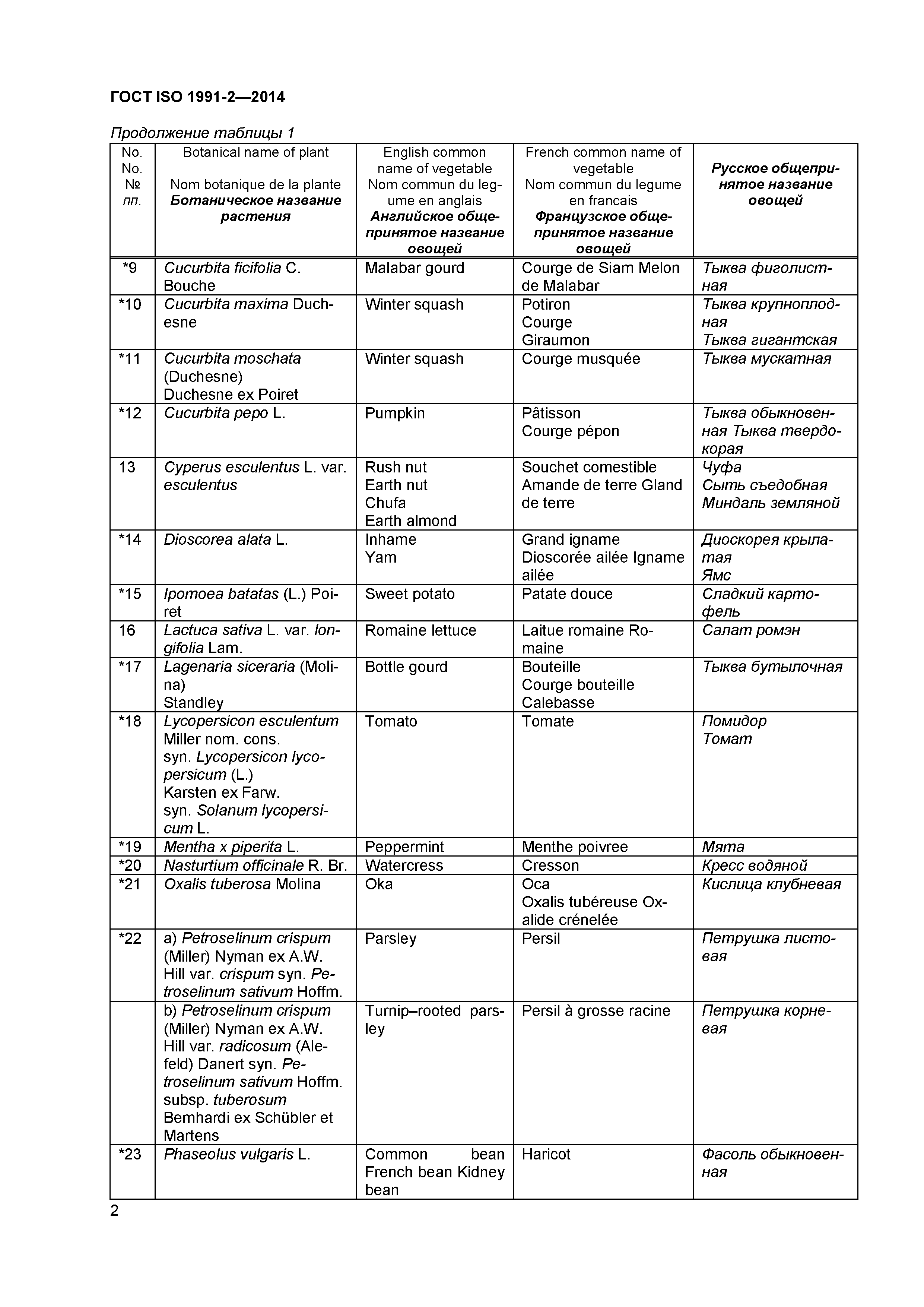 ГОСТ ISO 1991-2-2014