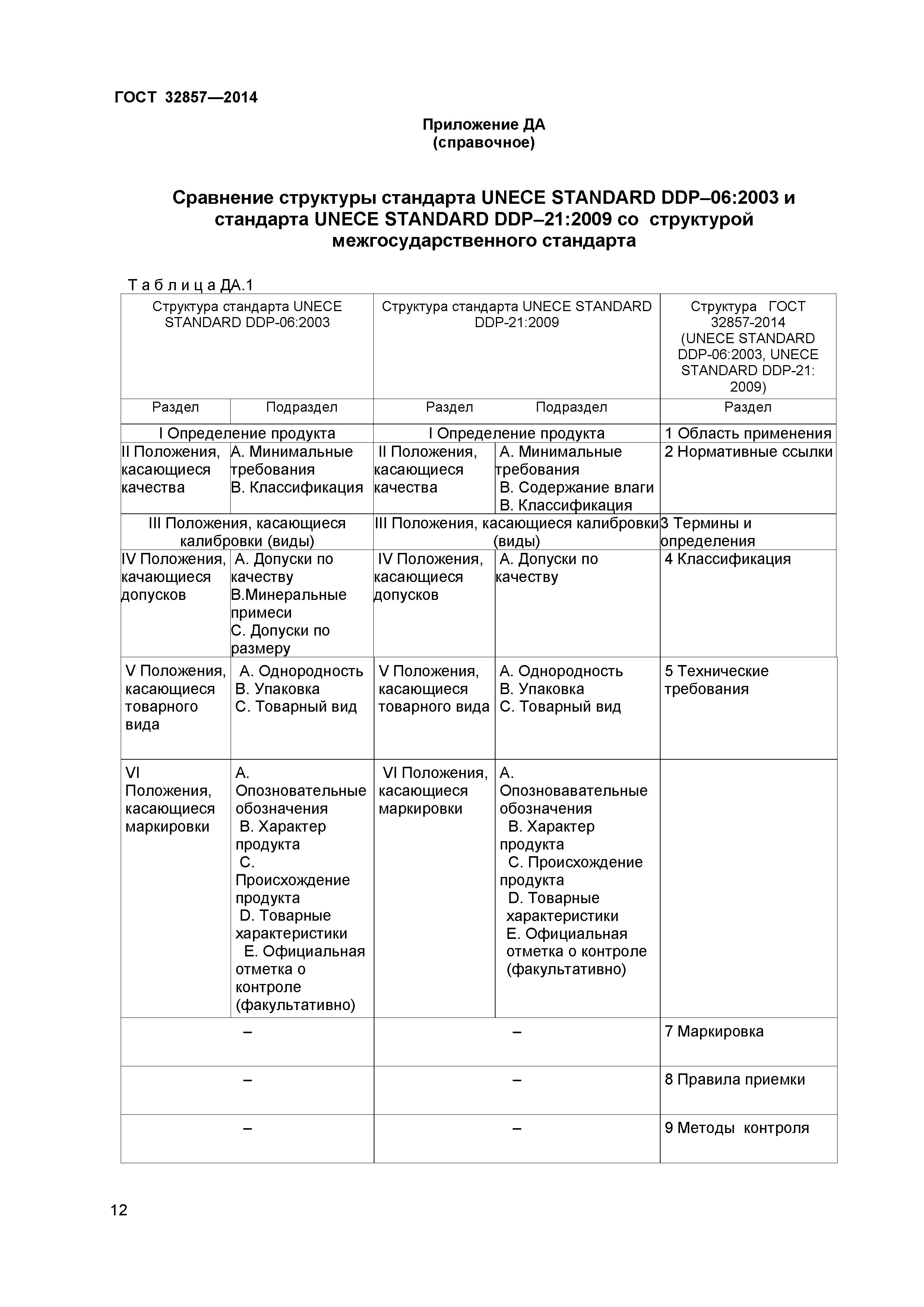 ГОСТ 32857-2014