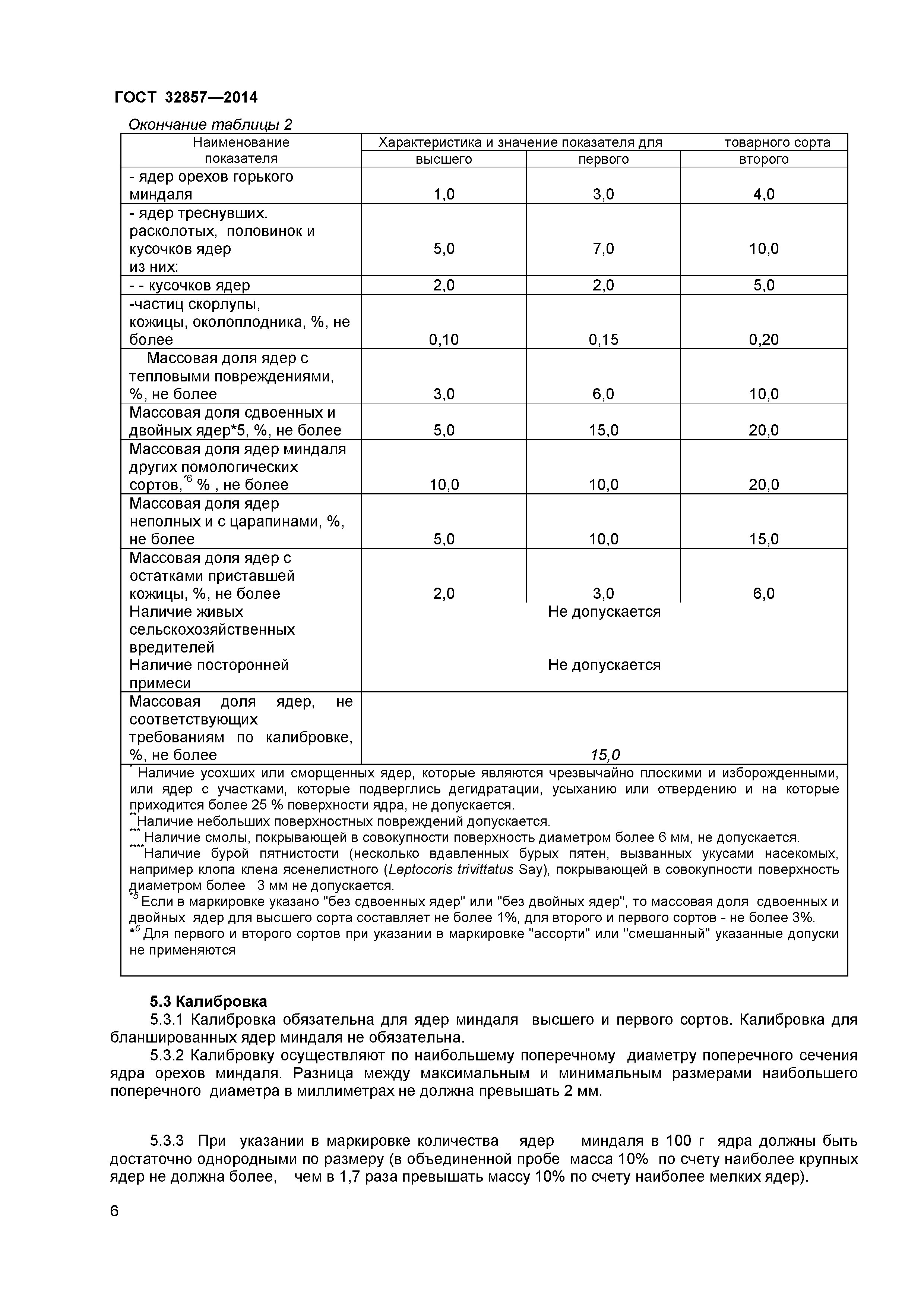 ГОСТ 32857-2014
