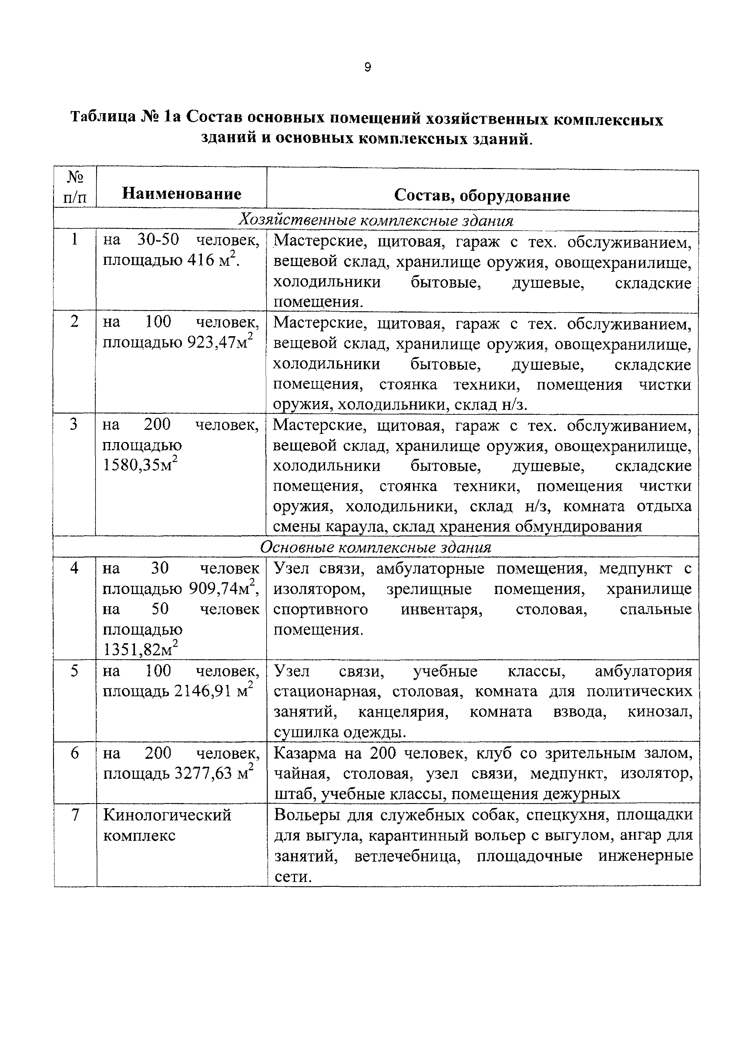 СБЦП 81-2001-10