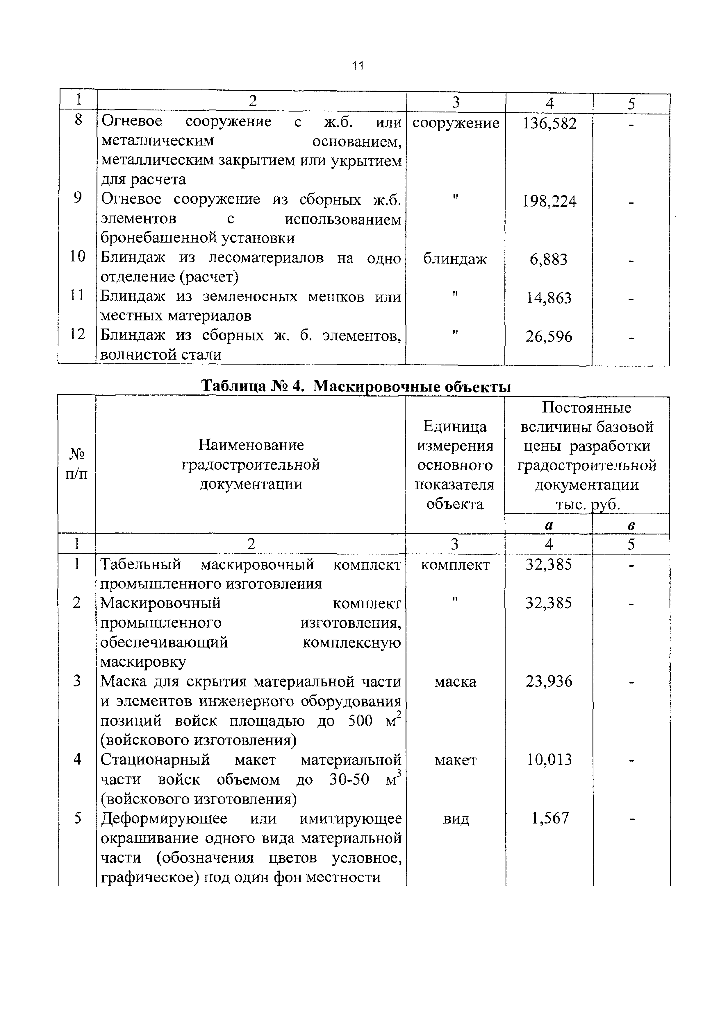 СБЦП 81-2001-10