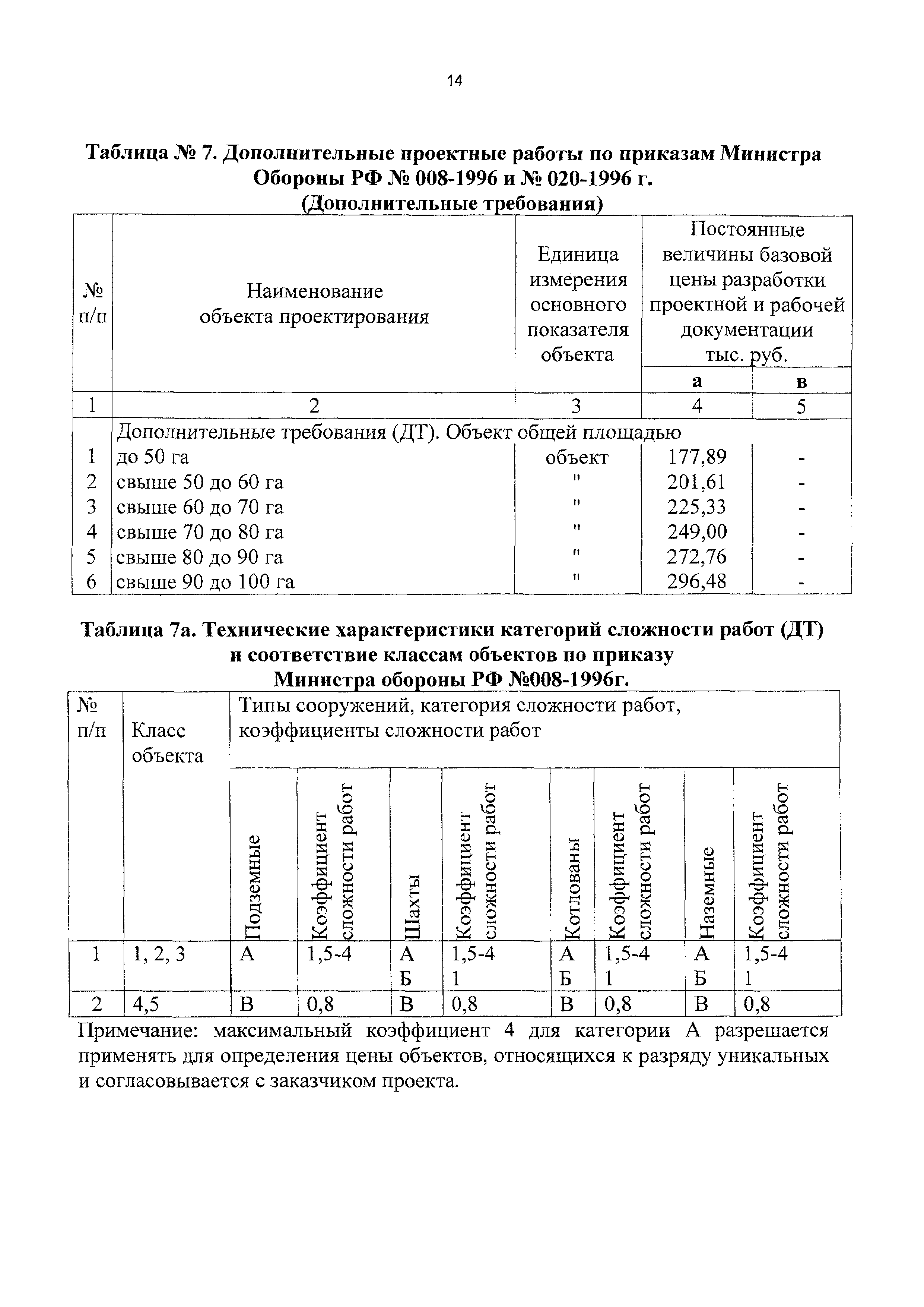 СБЦП 81-2001-10