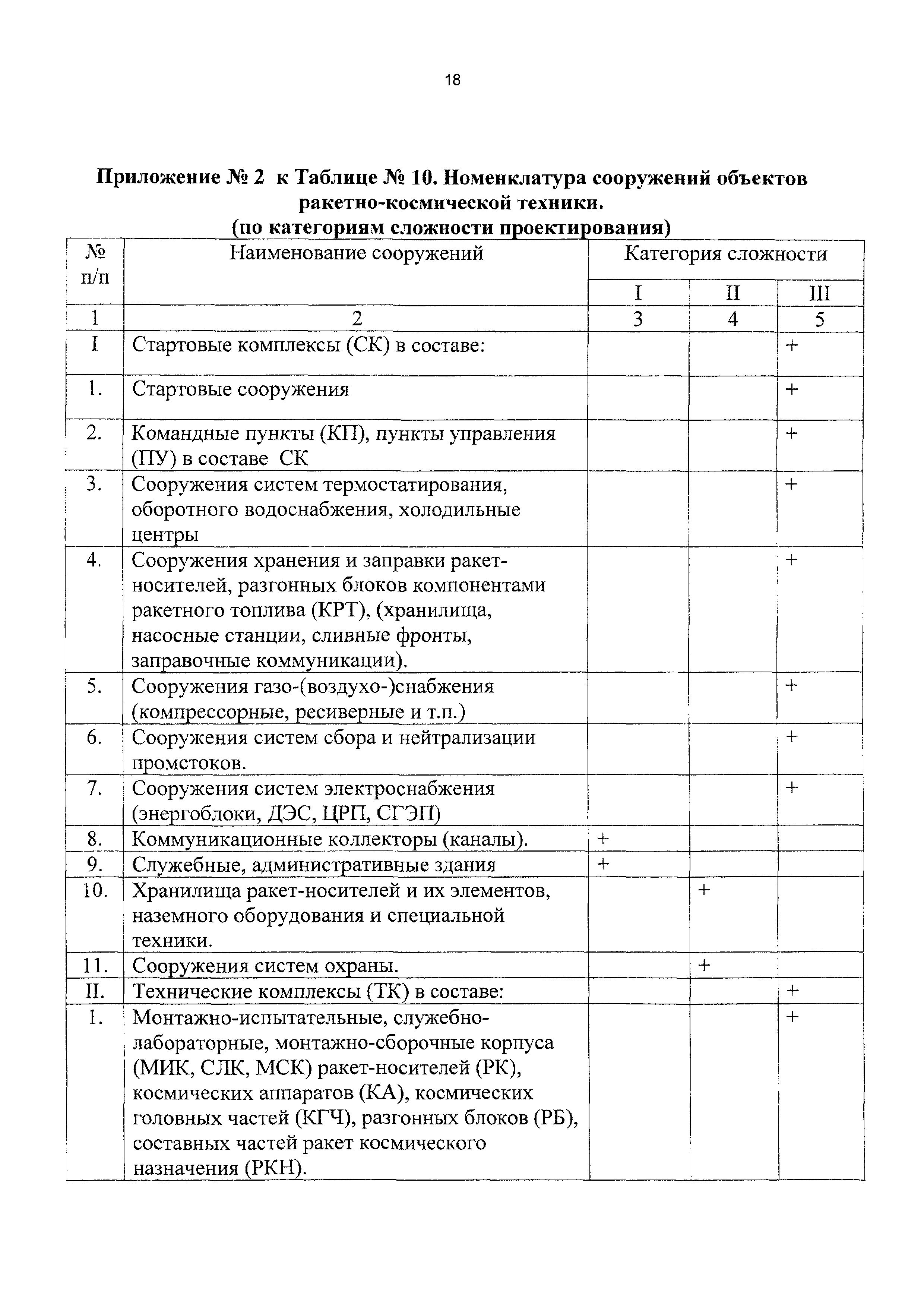 СБЦП 81-2001-10