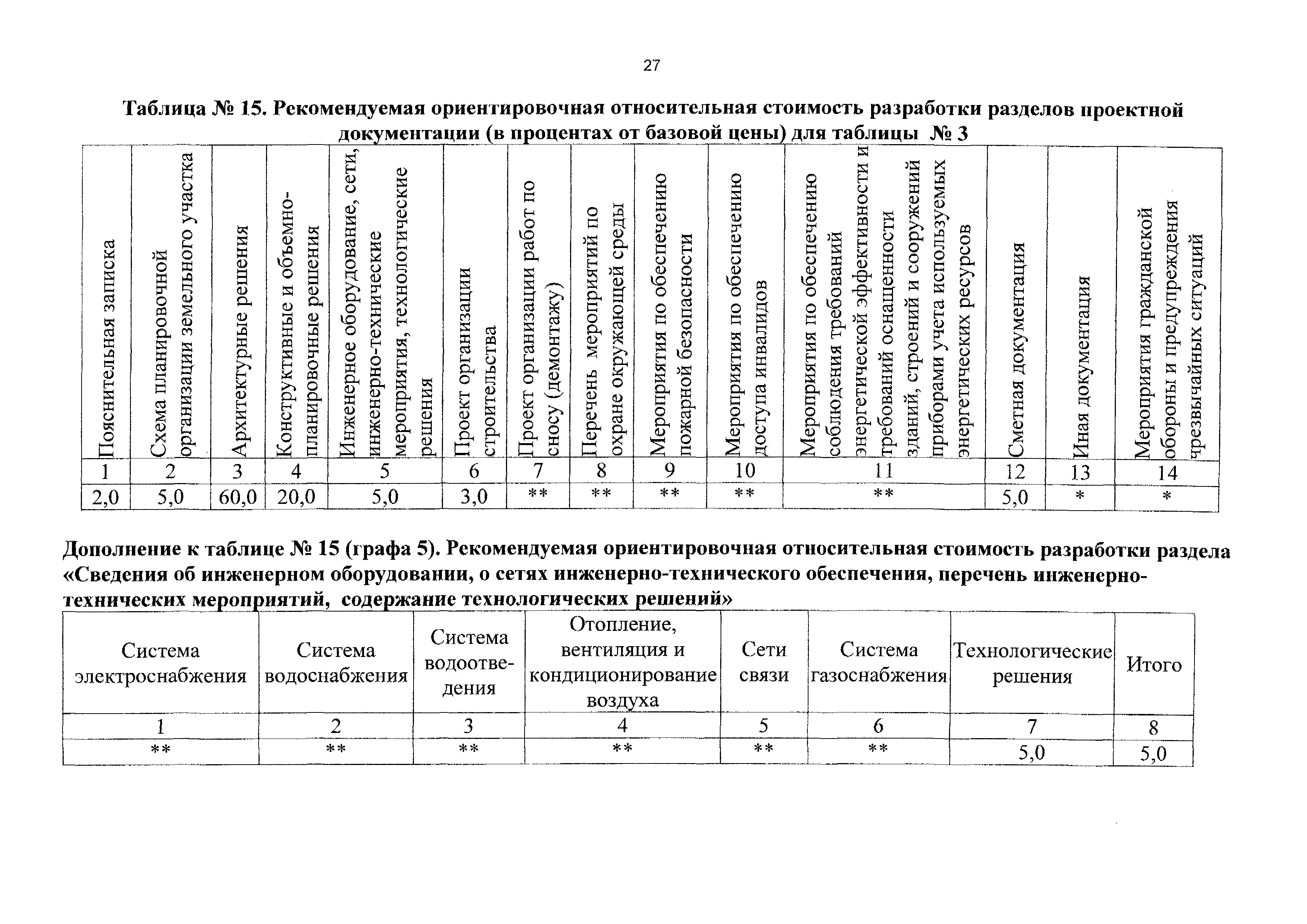 СБЦП 81-2001-10