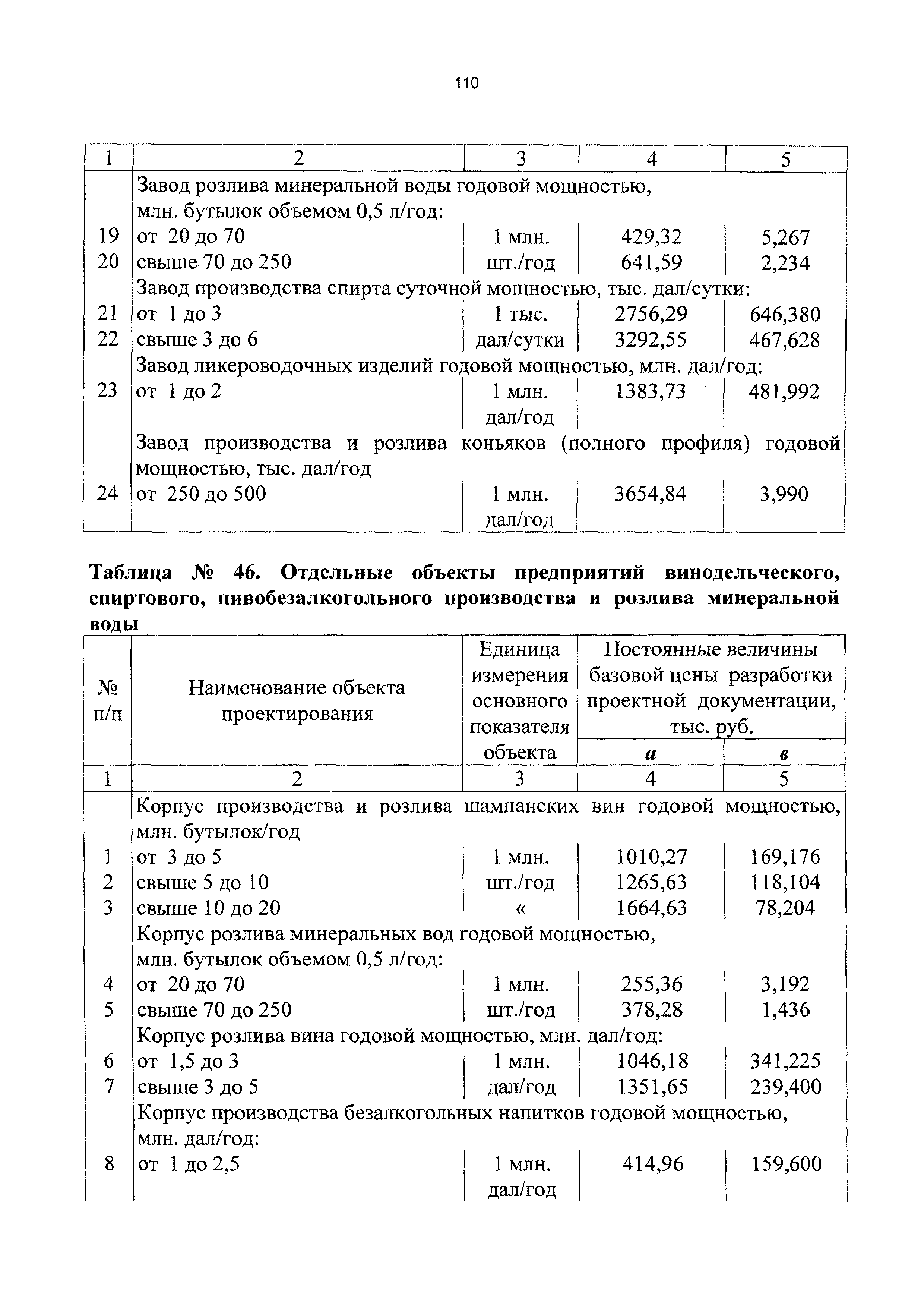 СБЦП 81-2001-11