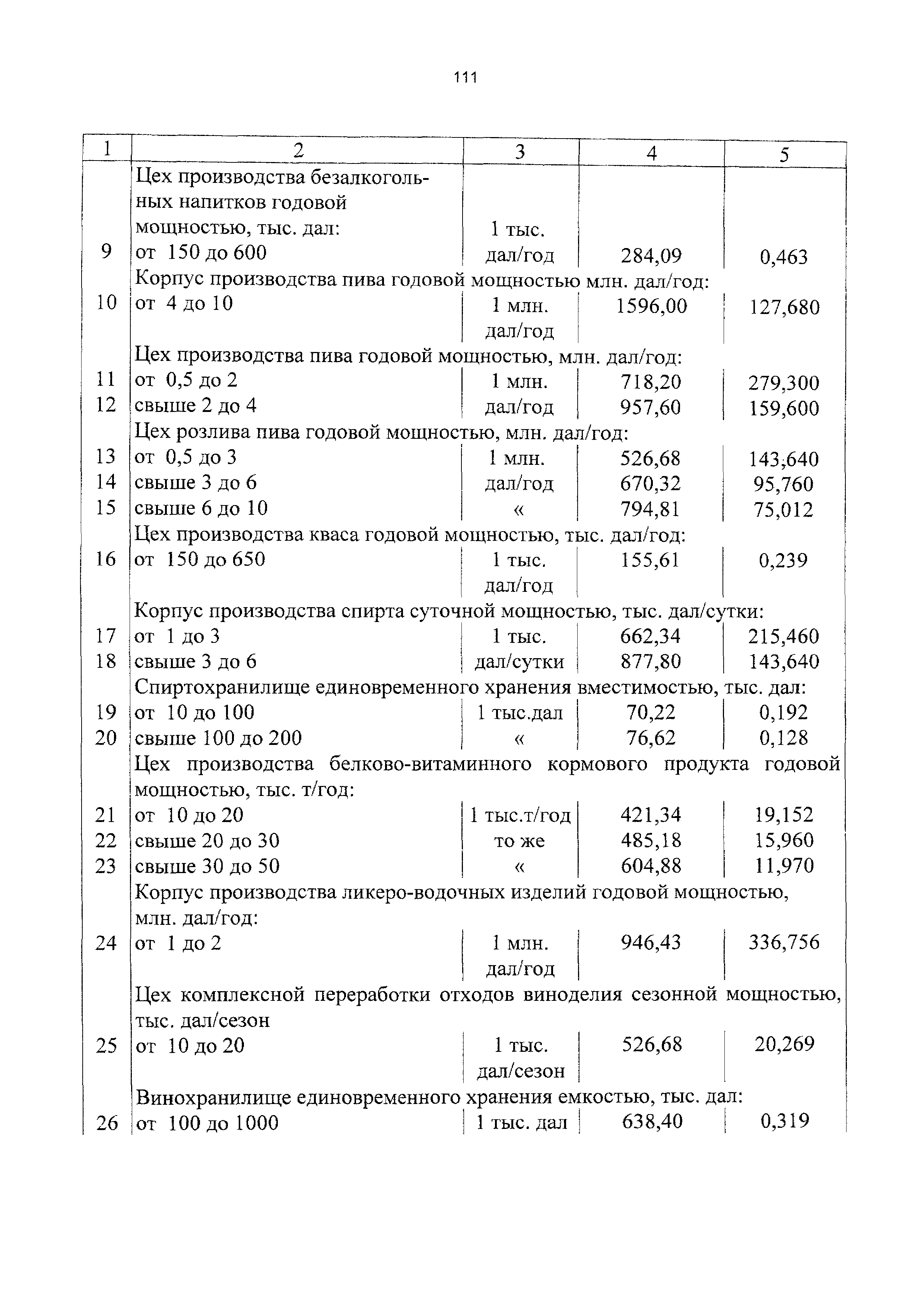 СБЦП 81-2001-11