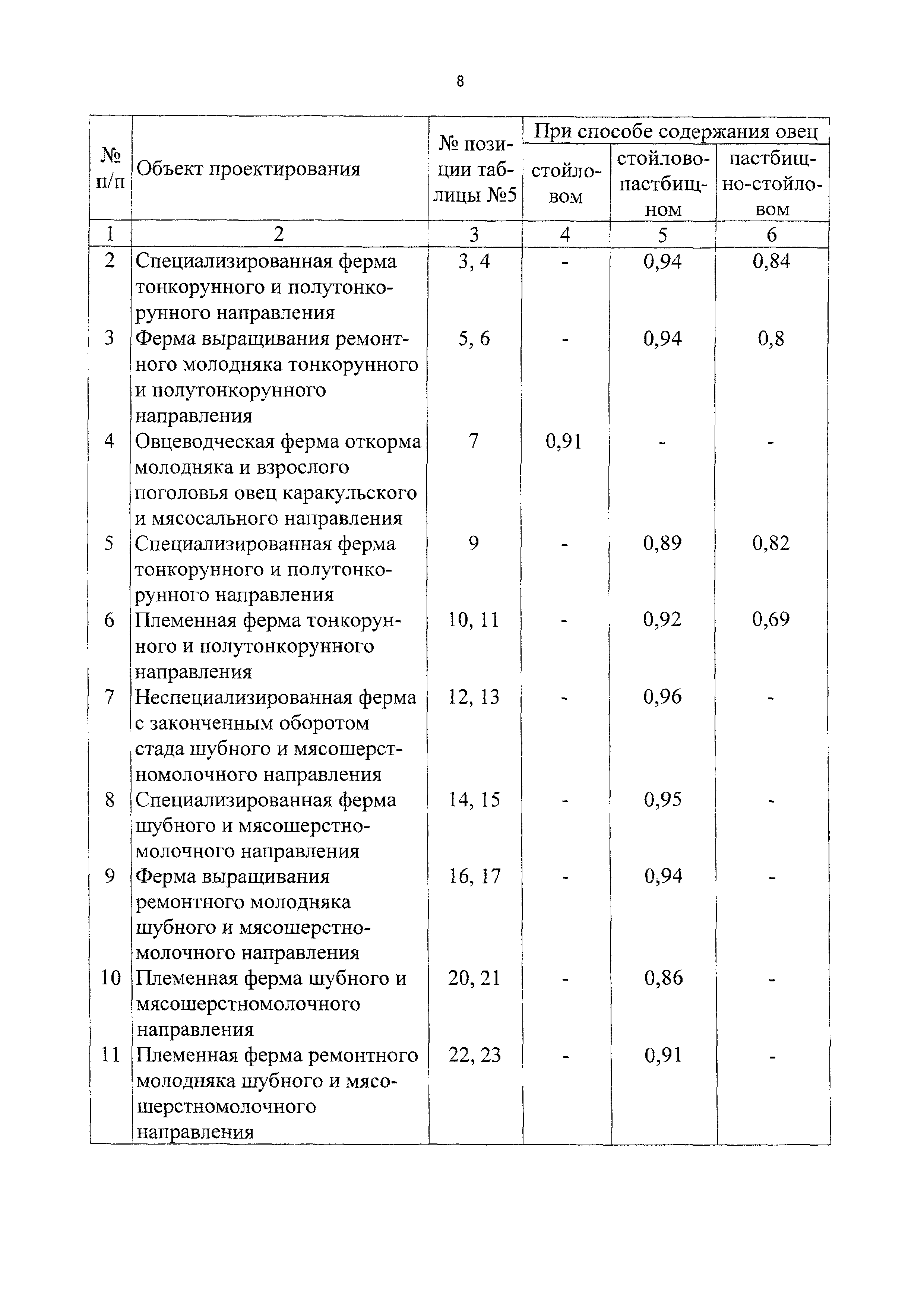 СБЦП 81-2001-11