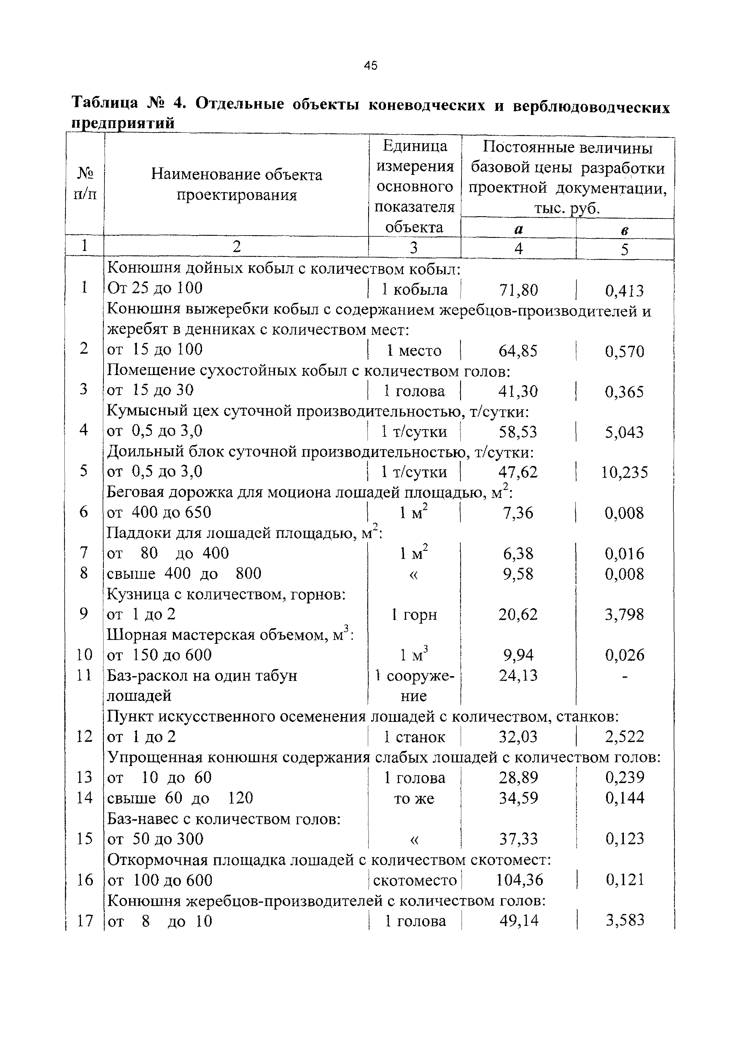 СБЦП 81-2001-11