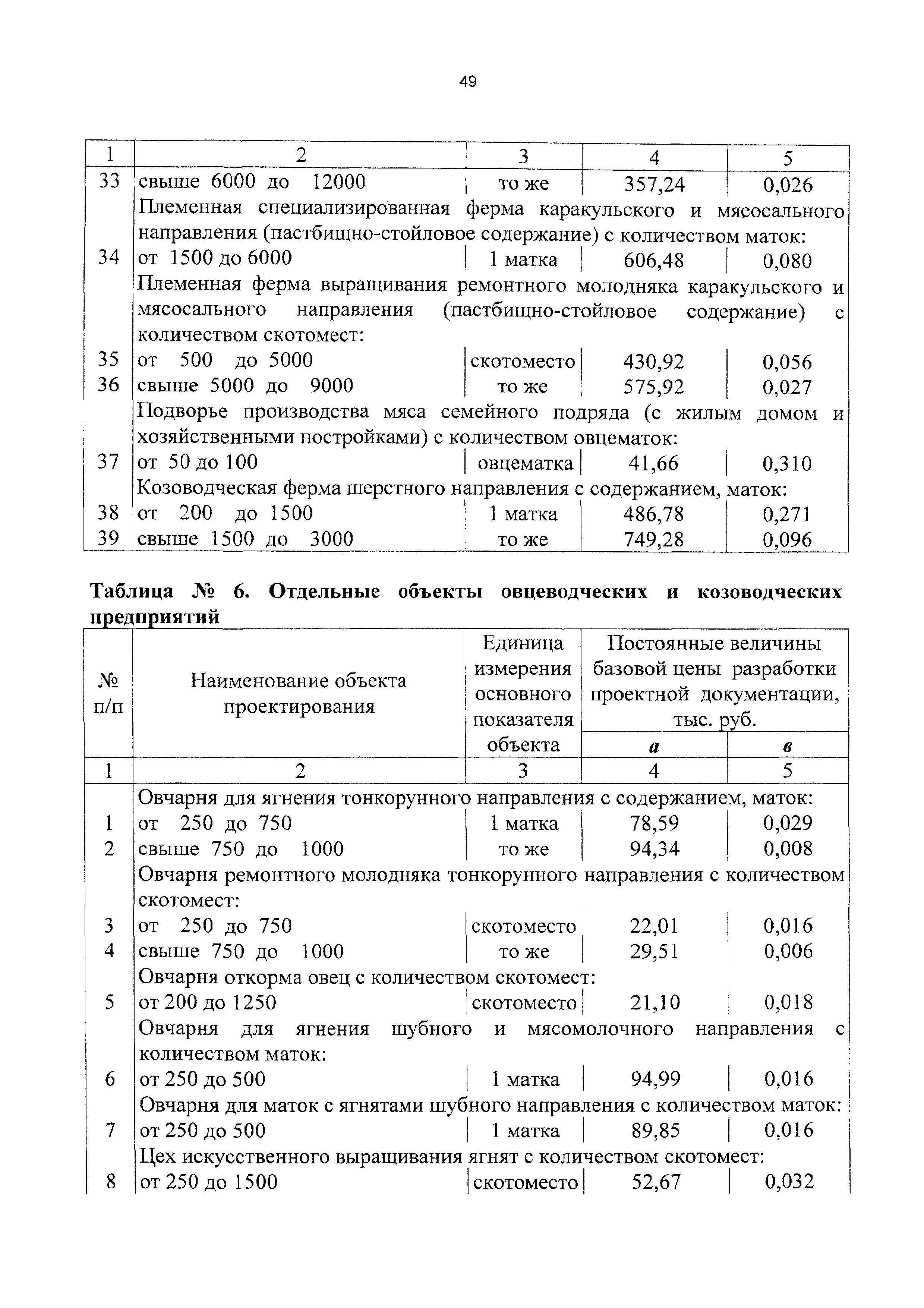 СБЦП 81-2001-11