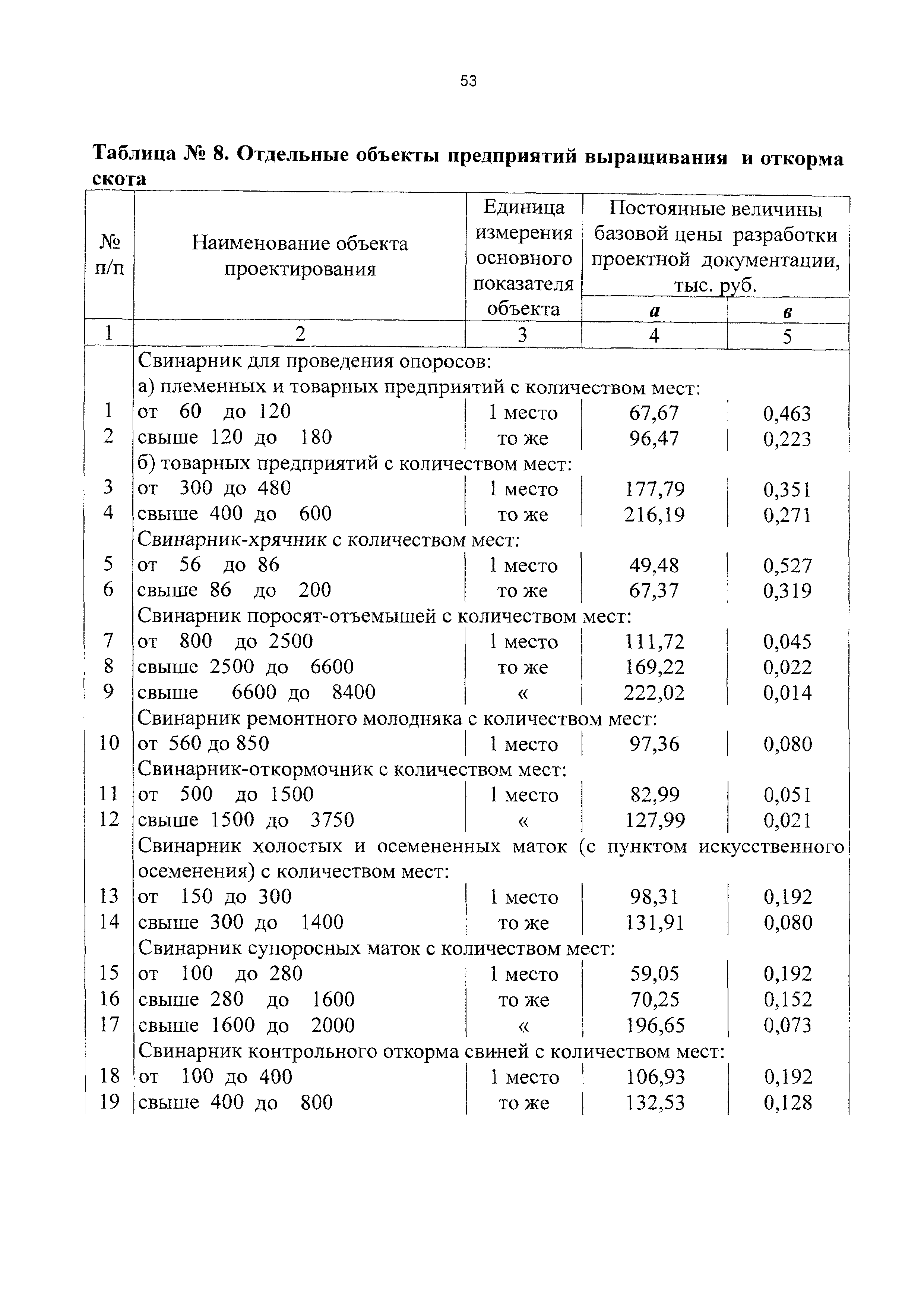 СБЦП 81-2001-11