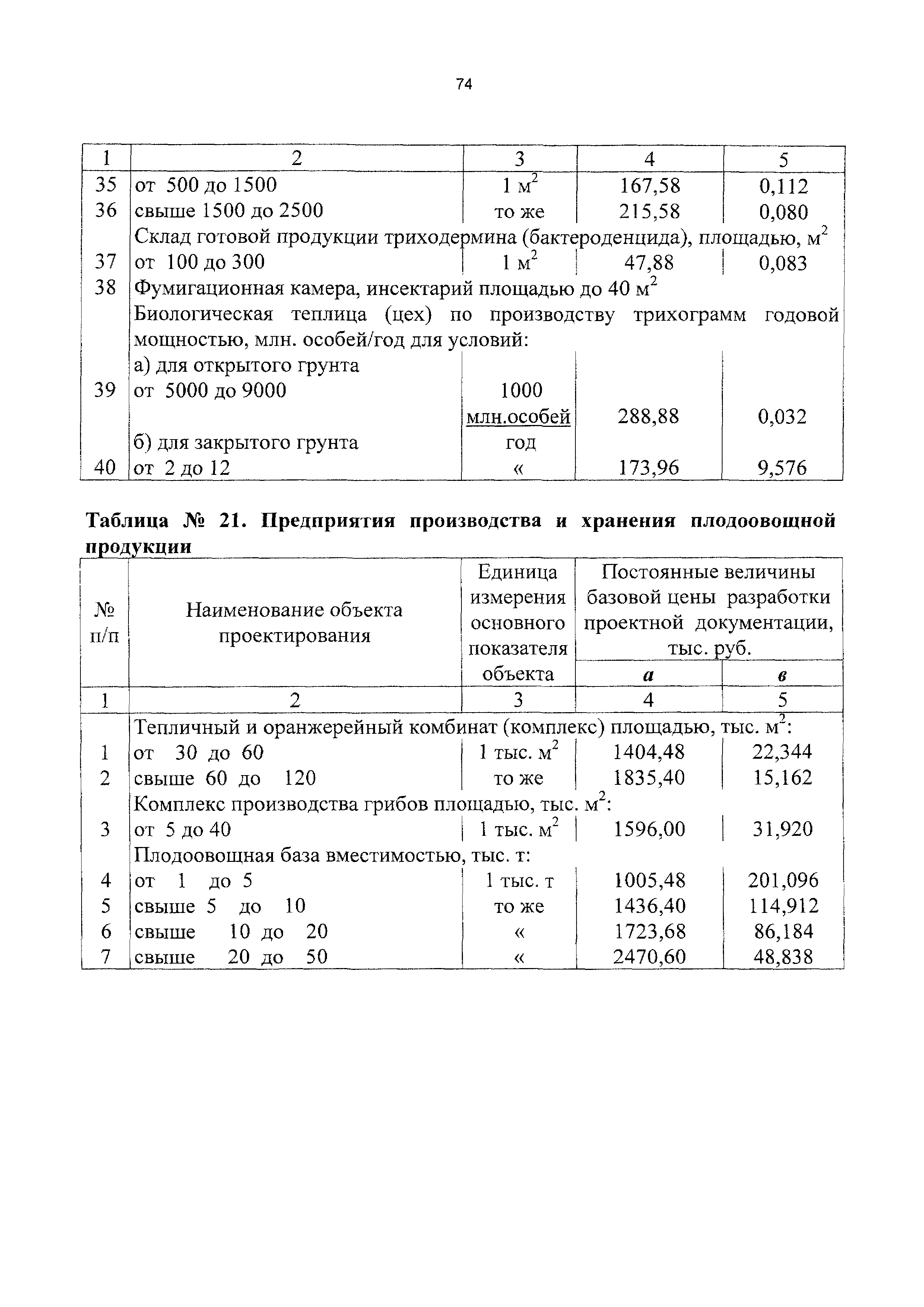 СБЦП 81-2001-11