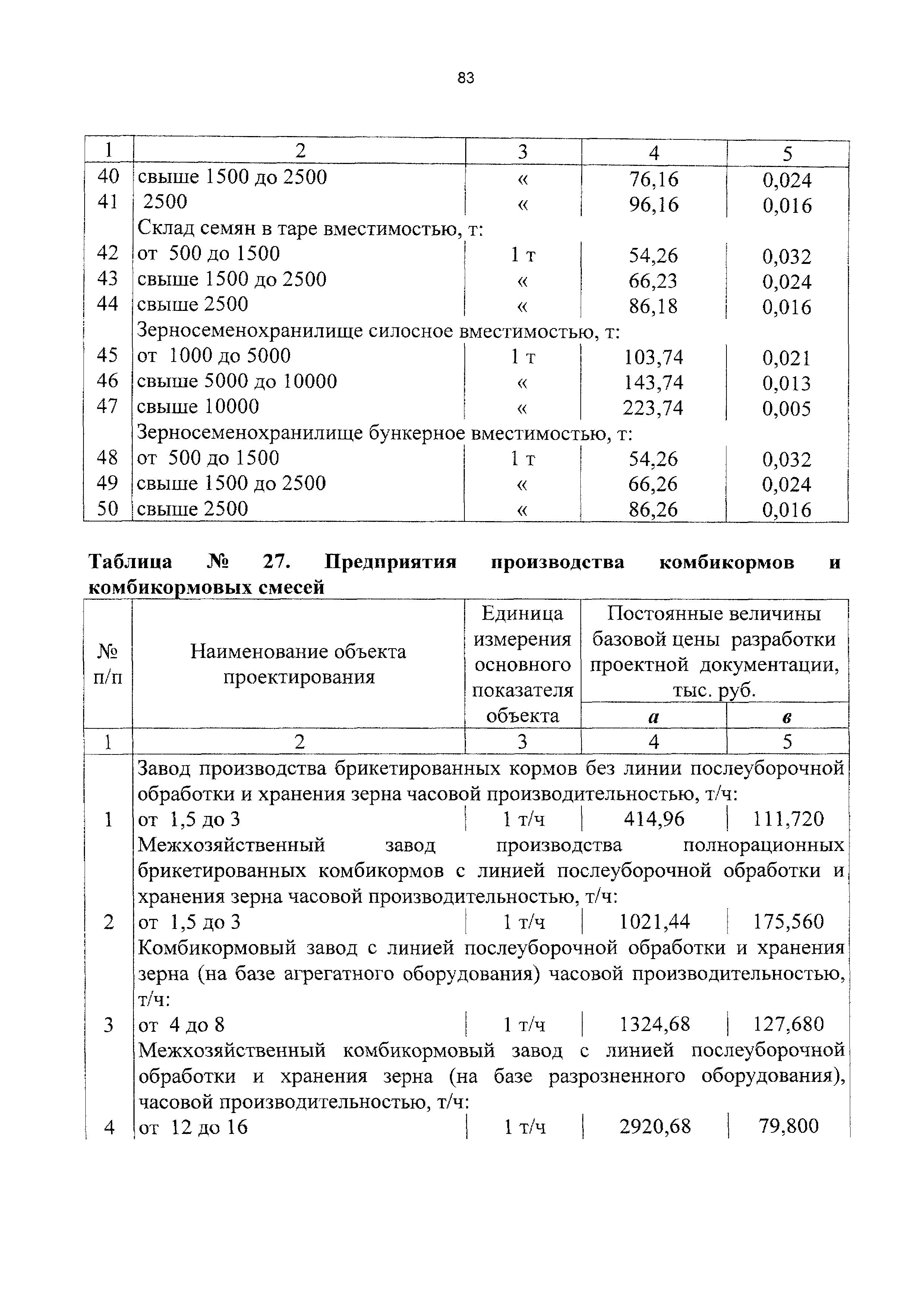 СБЦП 81-2001-11