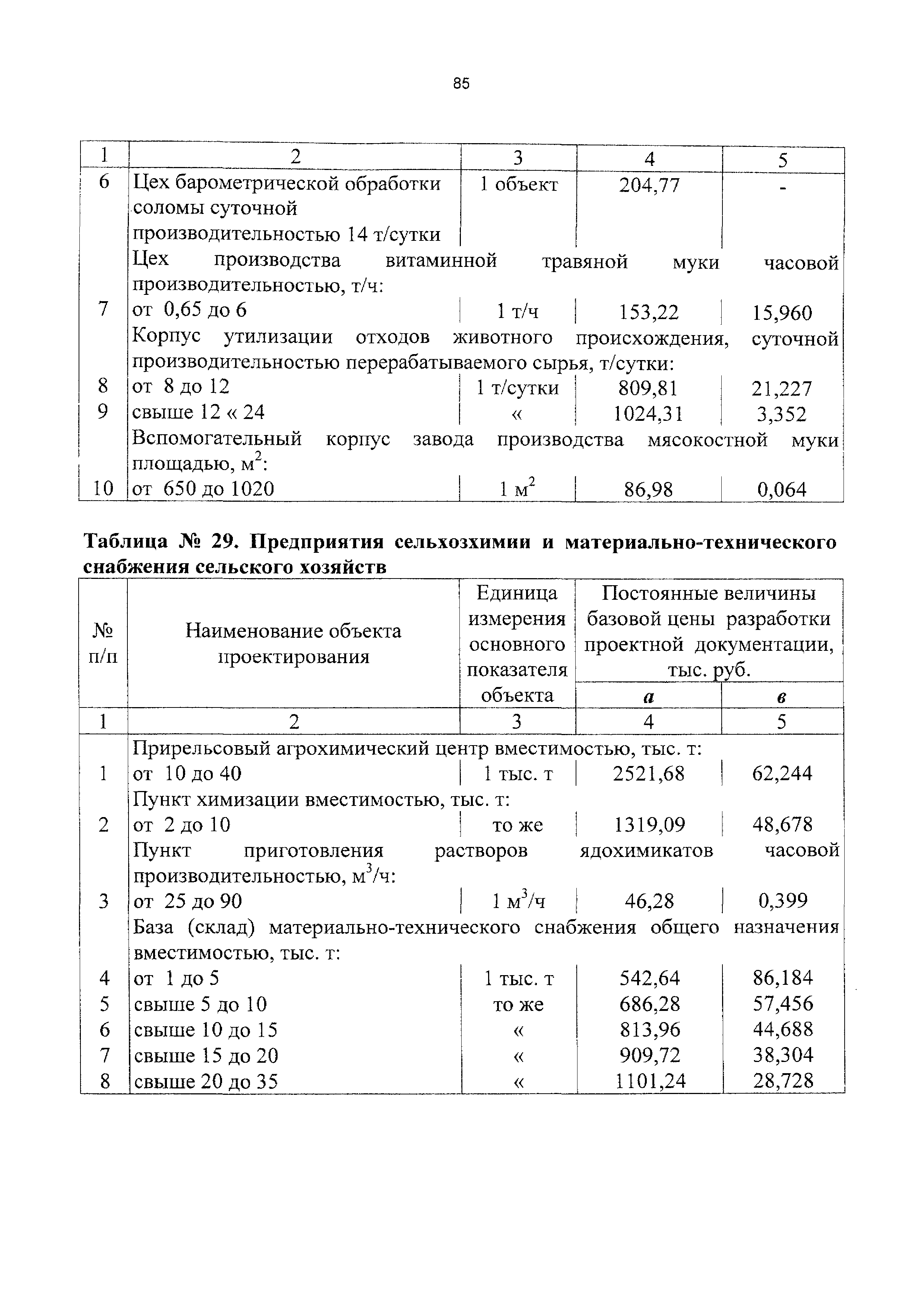 СБЦП 81-2001-11