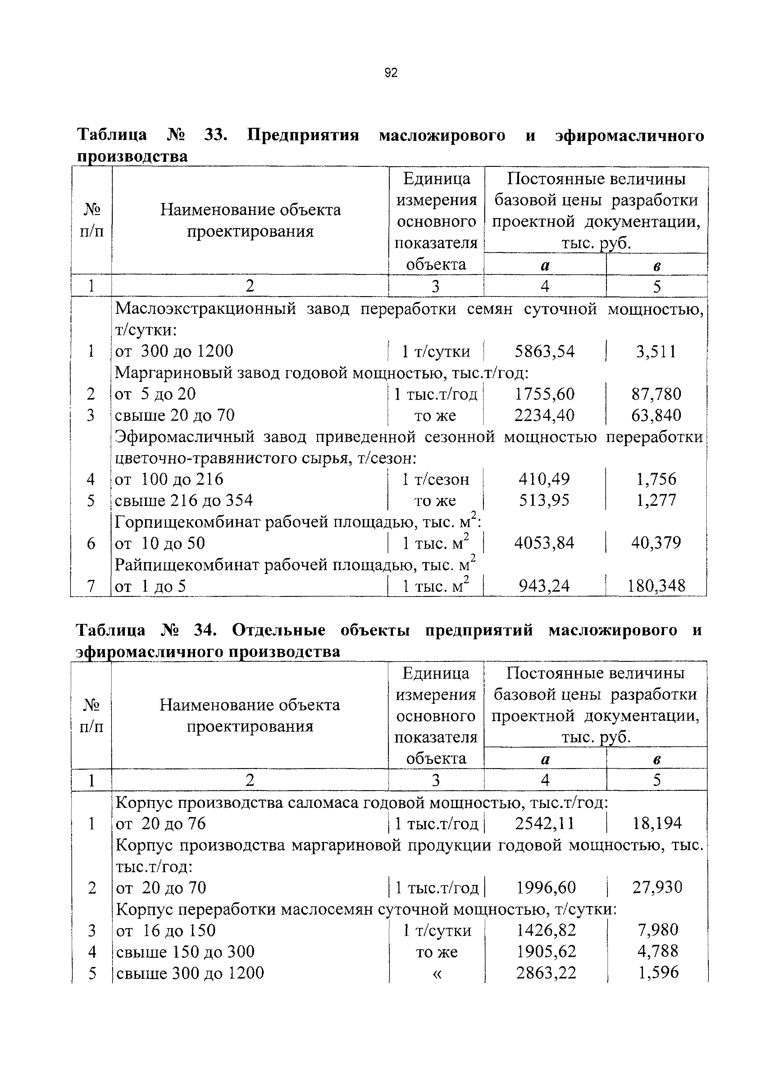 СБЦП 81-2001-11