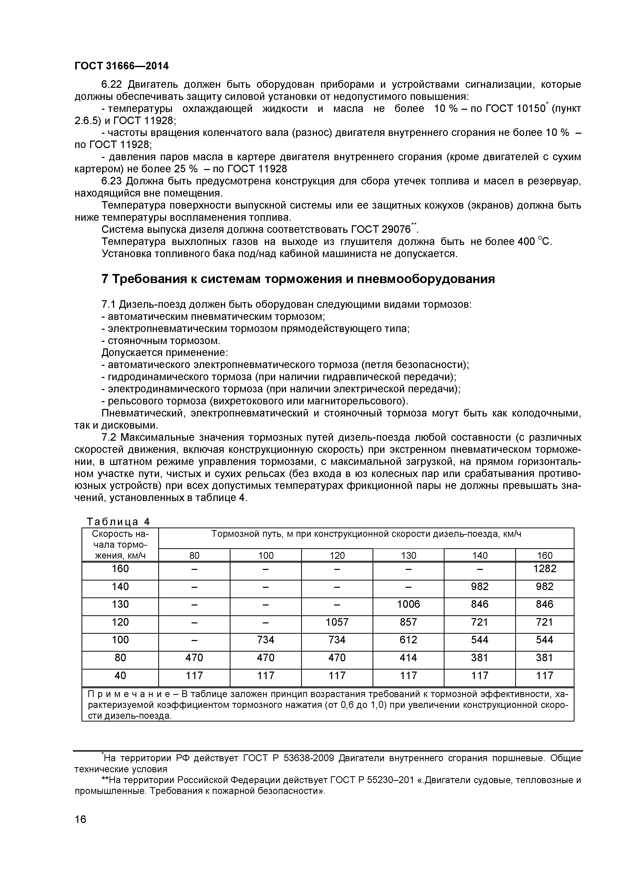 ГОСТ 31666-2014