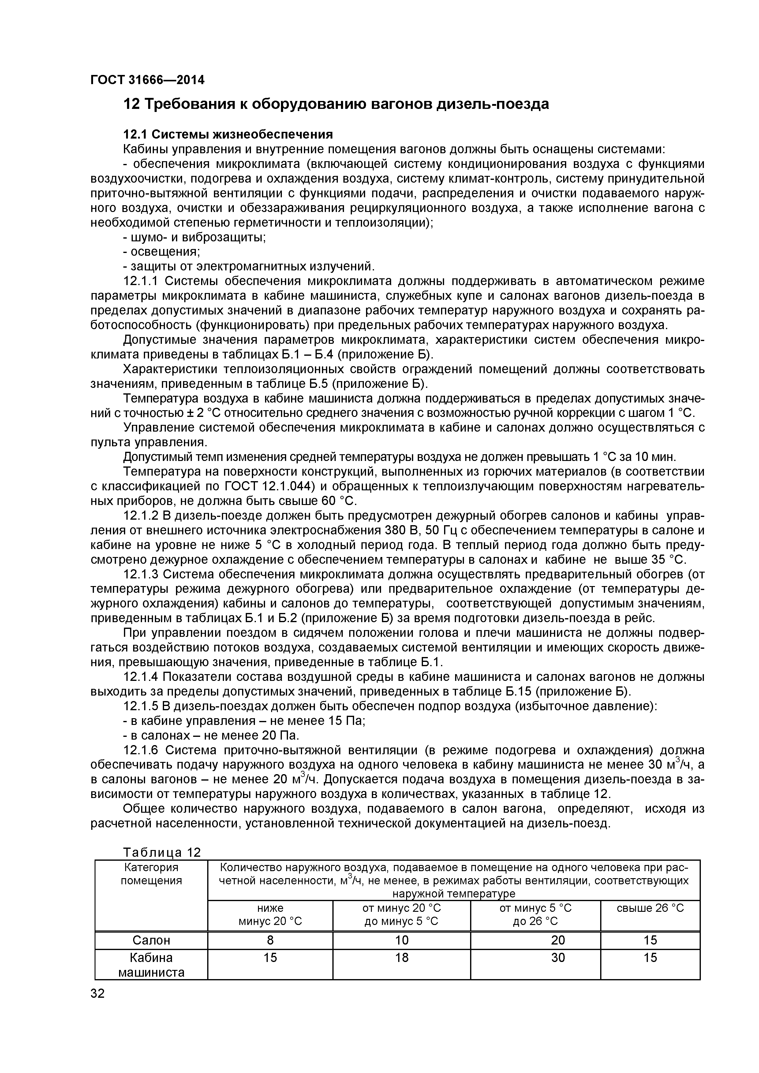 ГОСТ 31666-2014
