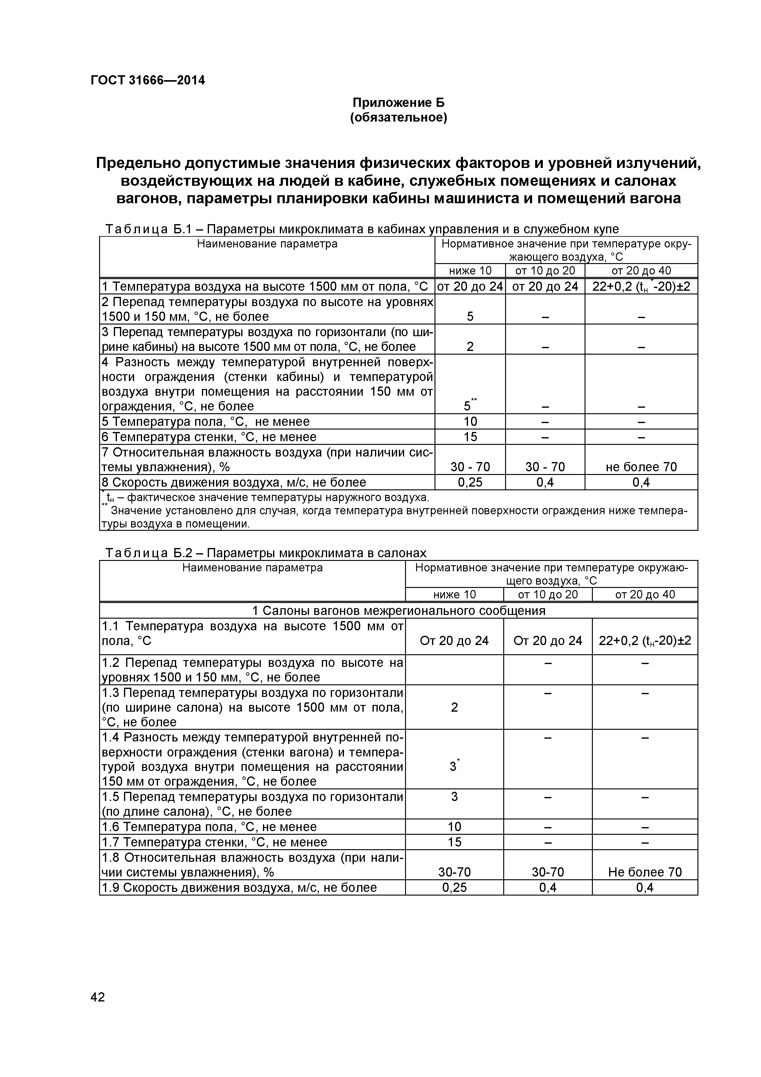 ГОСТ 31666-2014