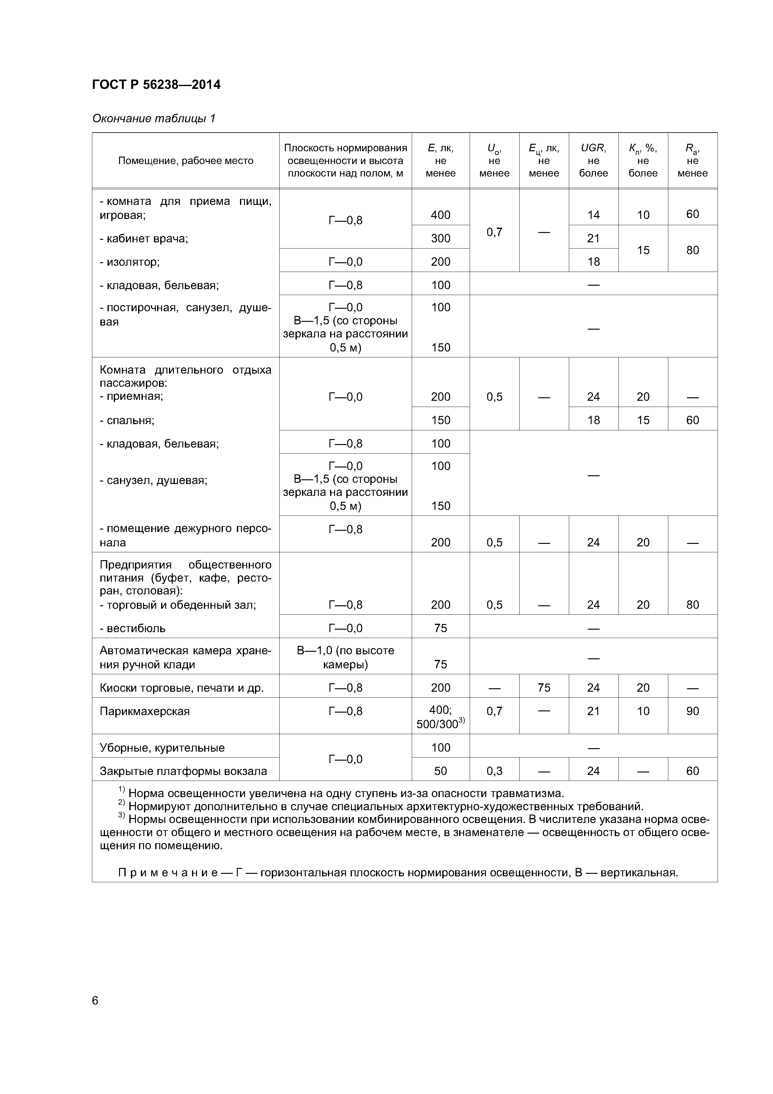 ГОСТ Р 56238-2014